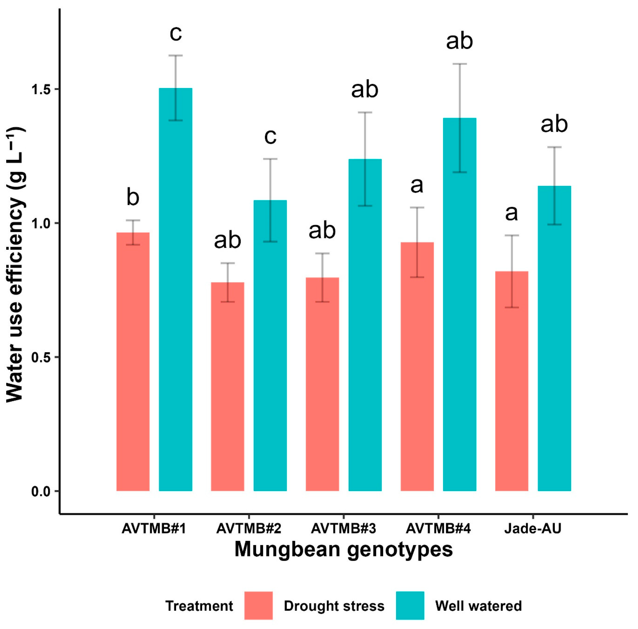 Agriculture 14 01328 g003