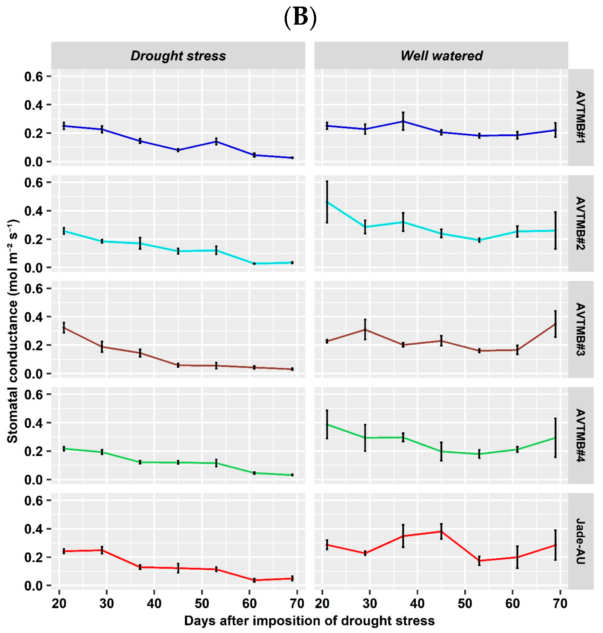 Agriculture 14 01328 g004b