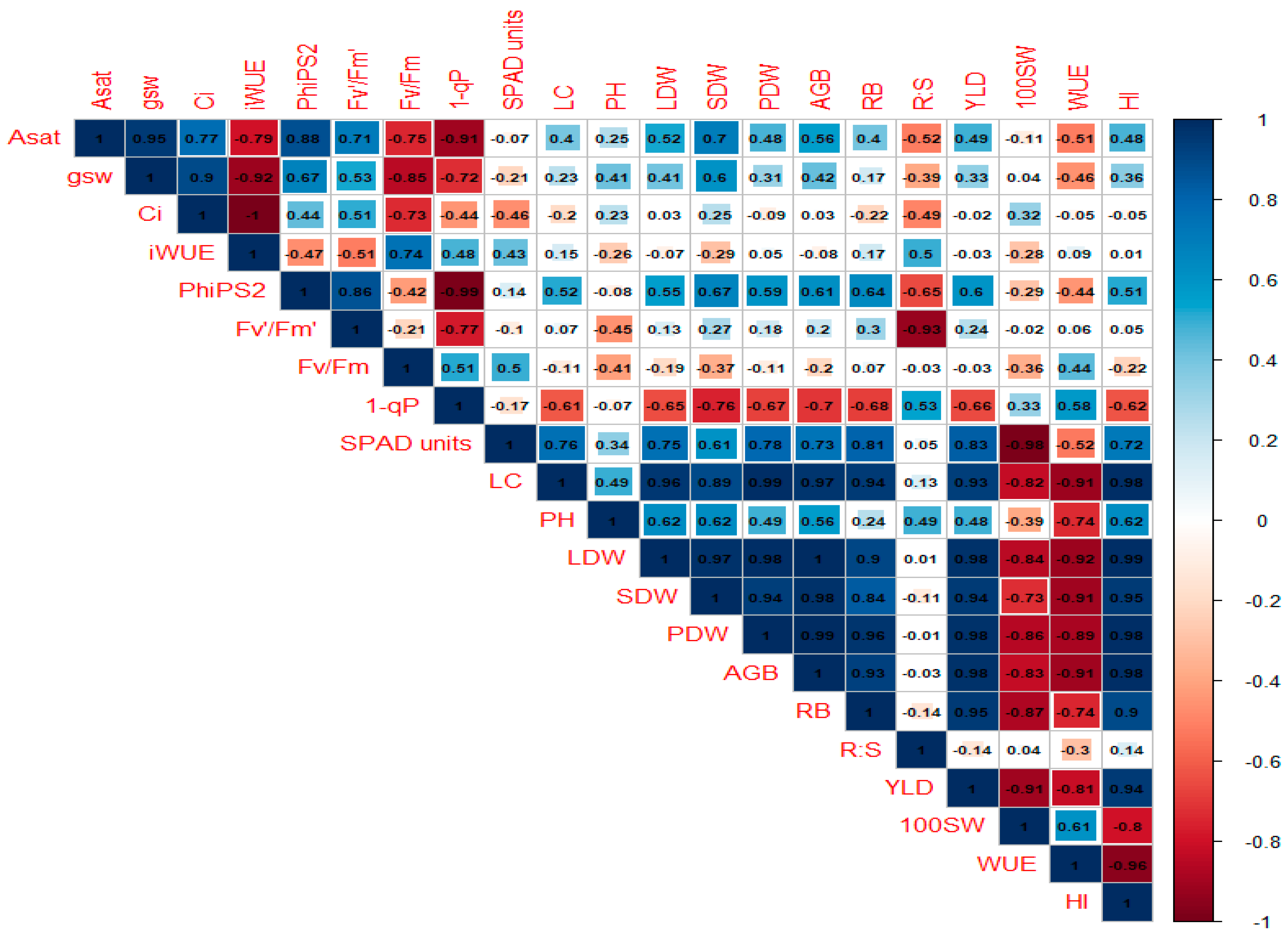 Agriculture 14 01328 g010
