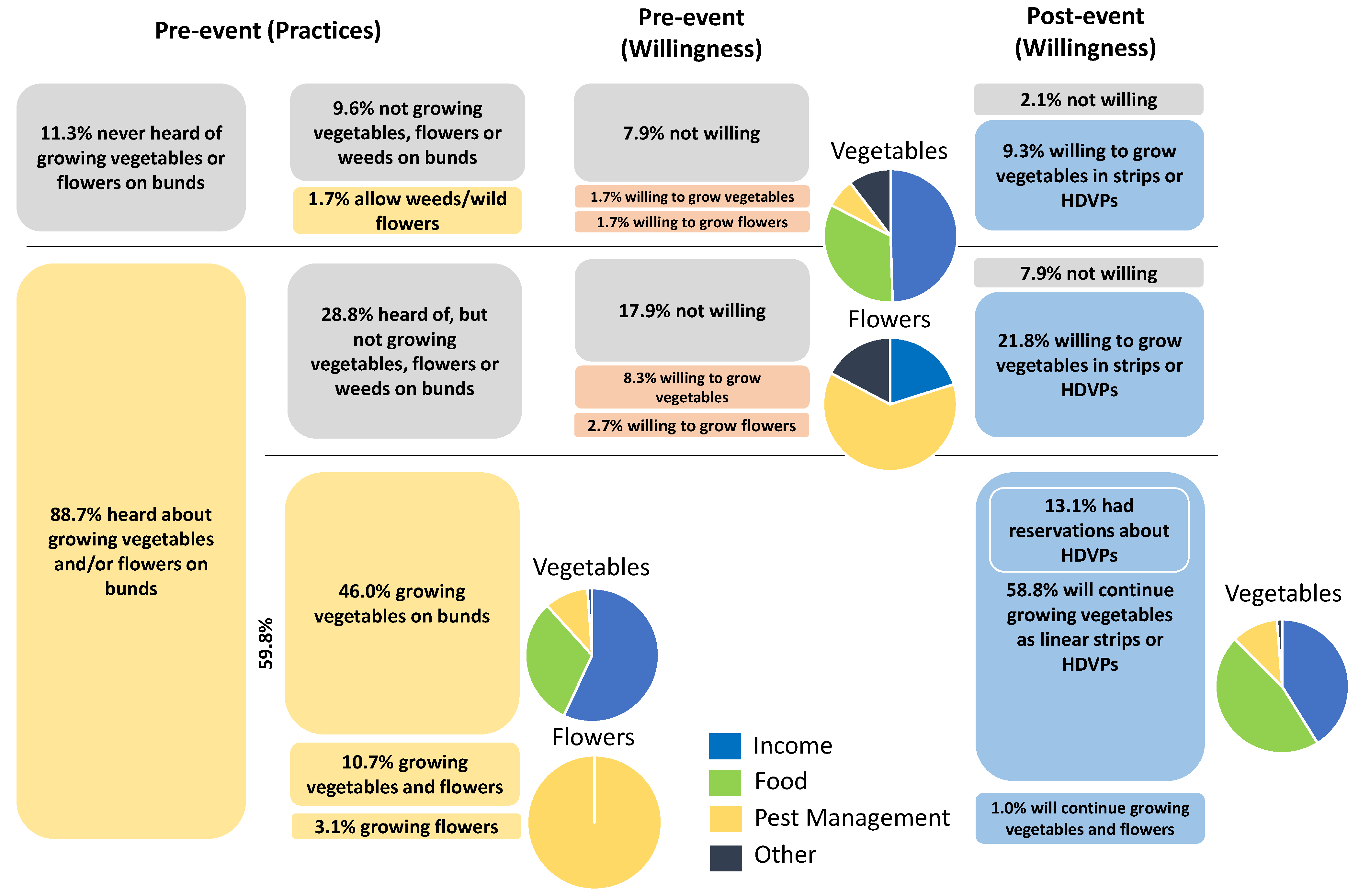 Agriculture 14 01329 g003