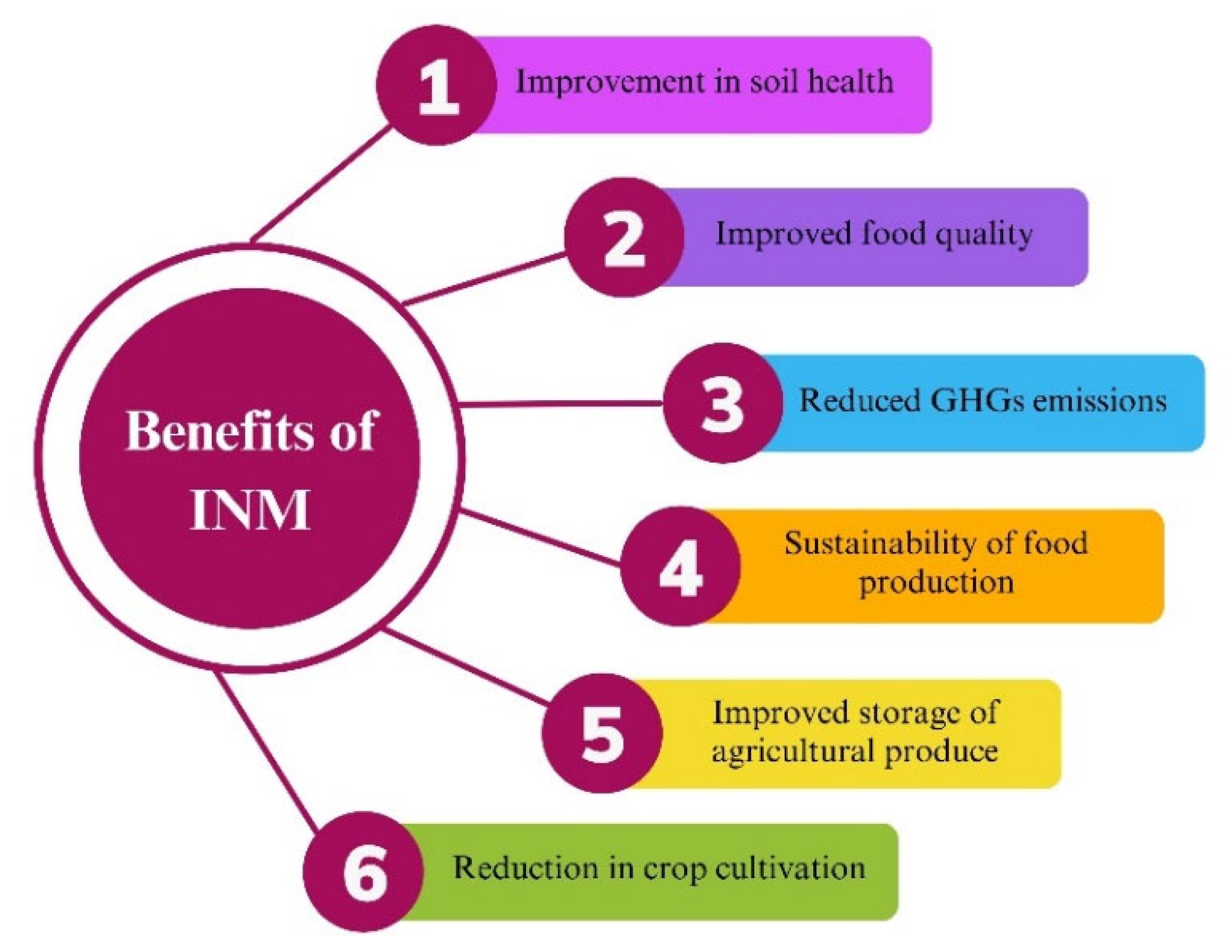 Agriculture 14 01330 g003 Agriculture 14 01330 g003