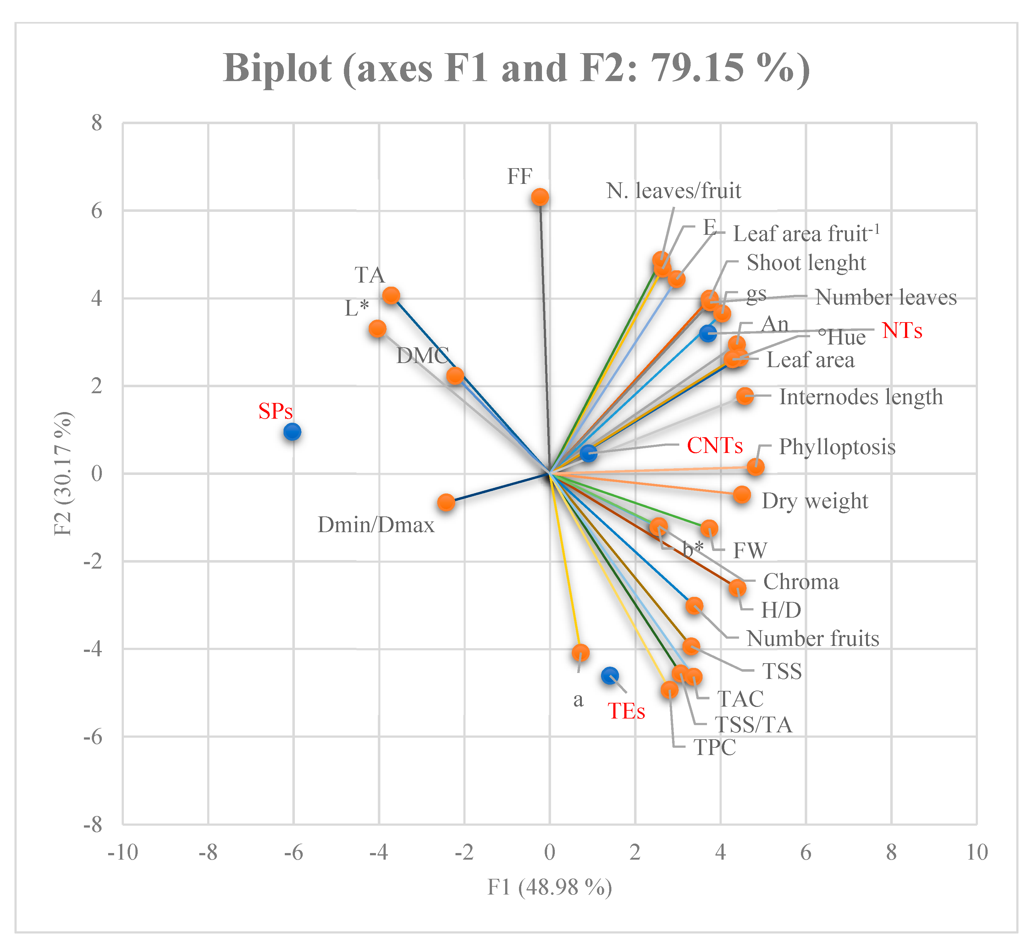 Agriculture 14 01335 g001 Agriculture 14 01335 g001