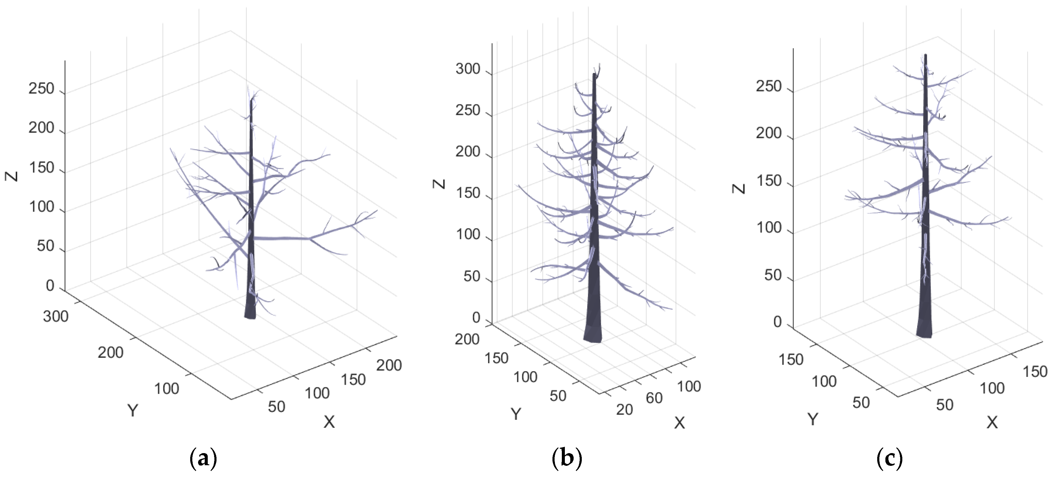 Agriculture 14 01336 g004