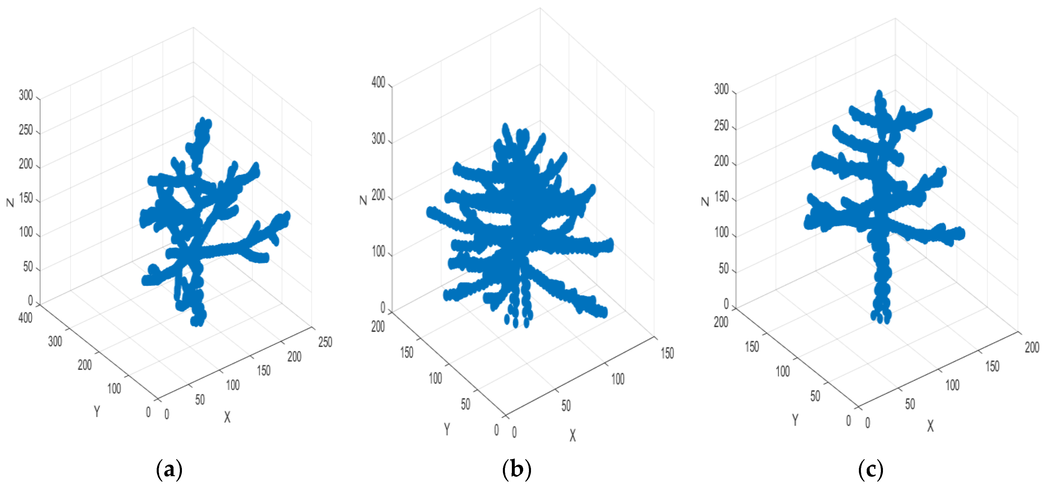 Agriculture 14 01336 g005