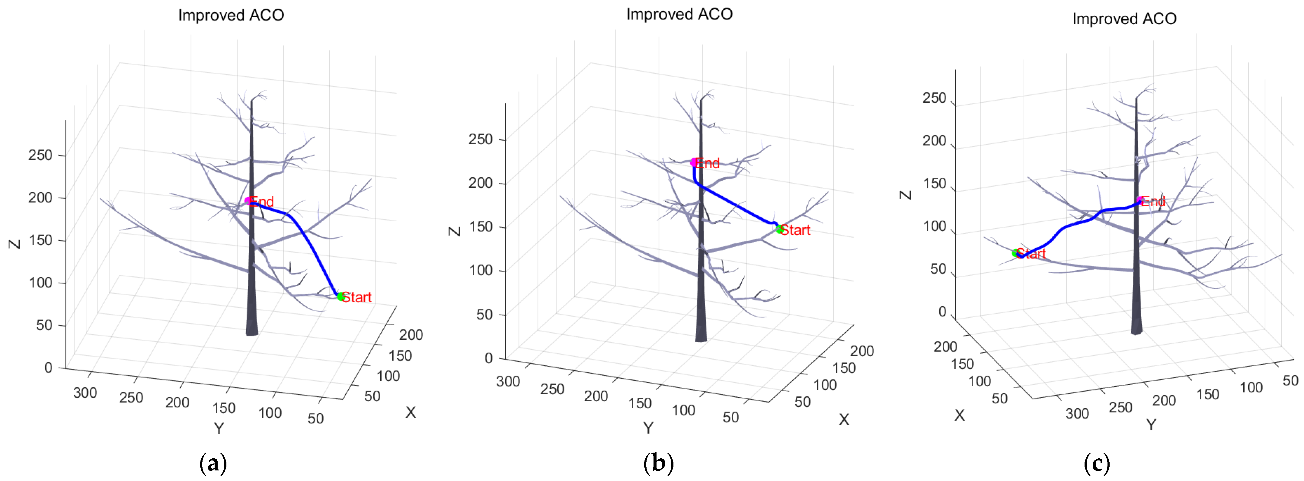 Agriculture 14 01336 g008