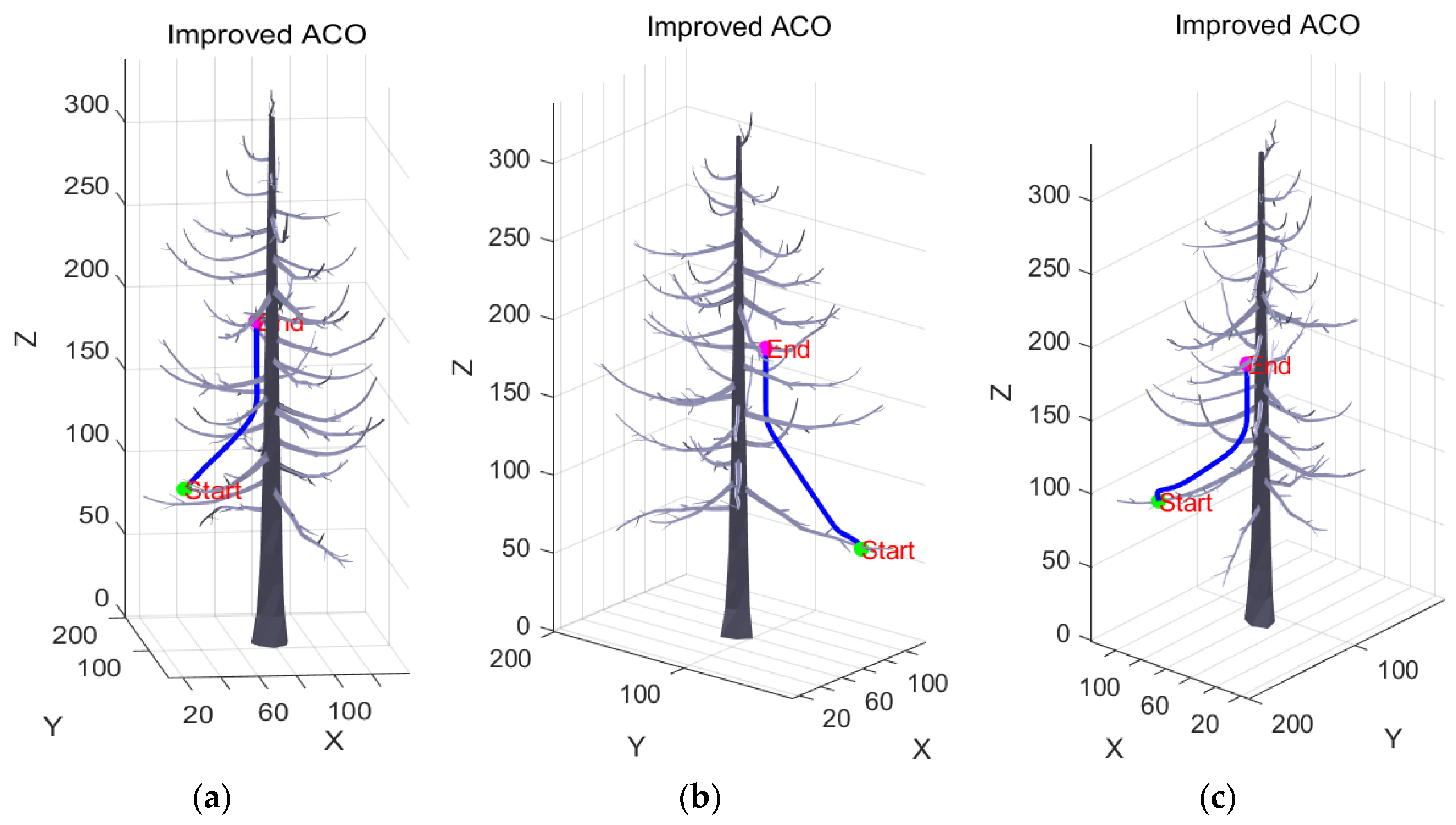 Agriculture 14 01336 g009