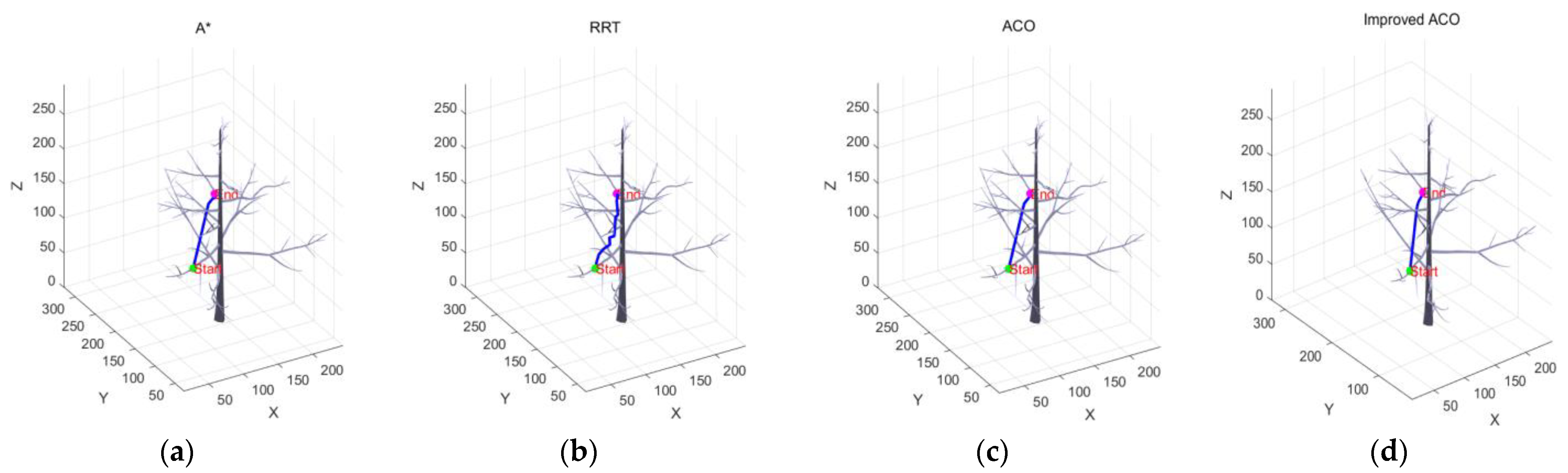 Agriculture 14 01336 g011