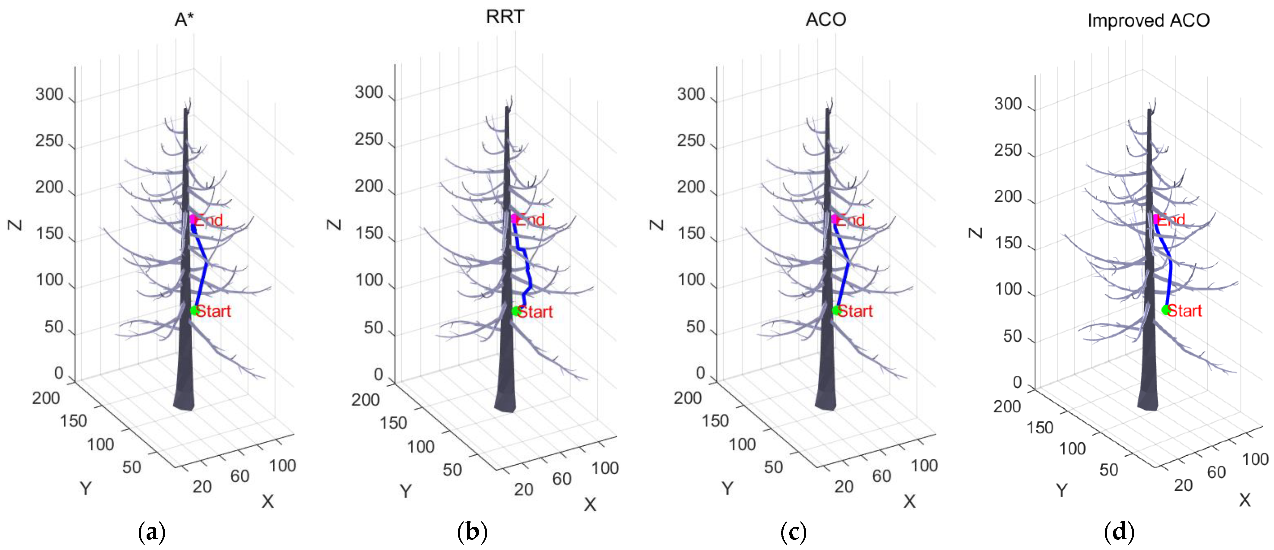 Agriculture 14 01336 g012