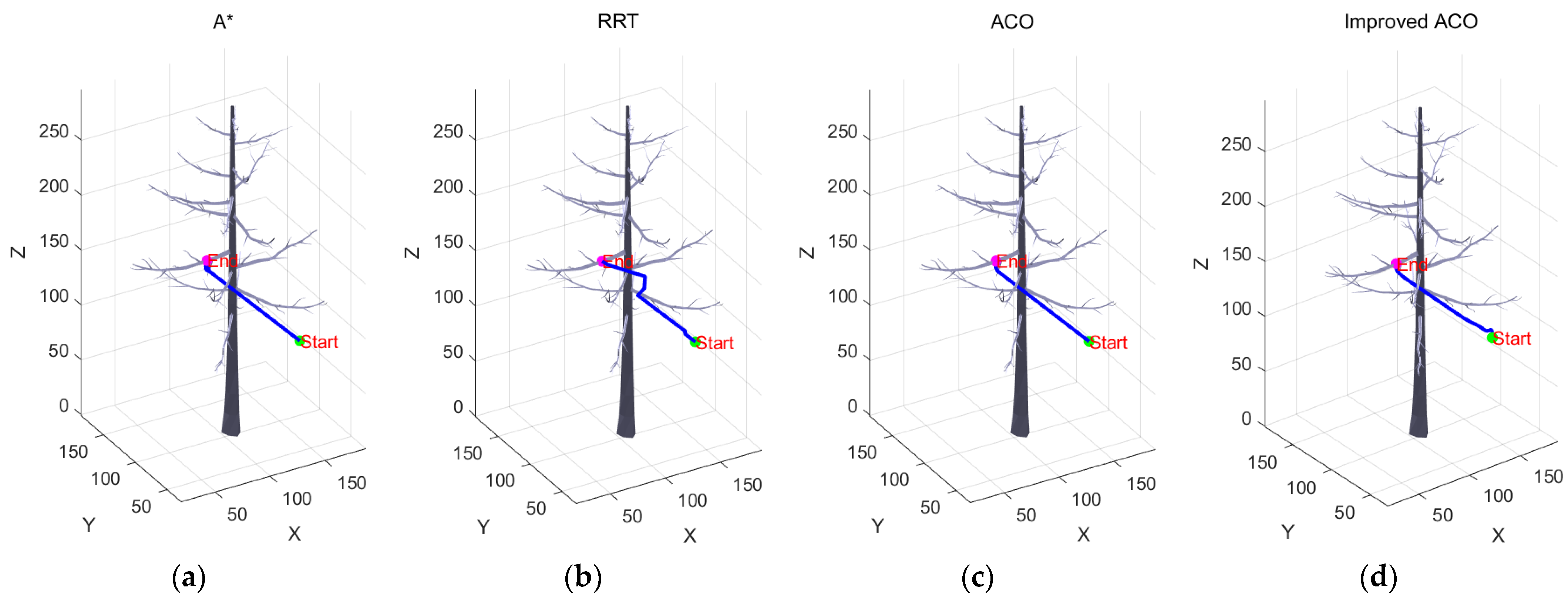Agriculture 14 01336 g013