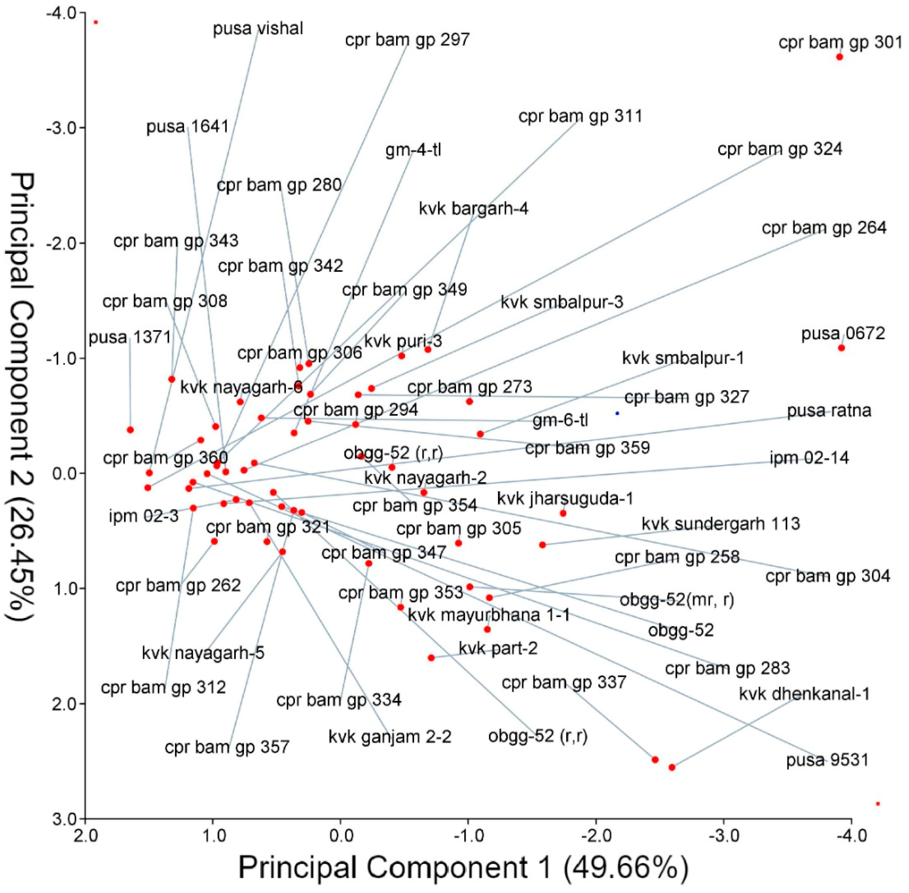 Agriculture 14 01337 g005