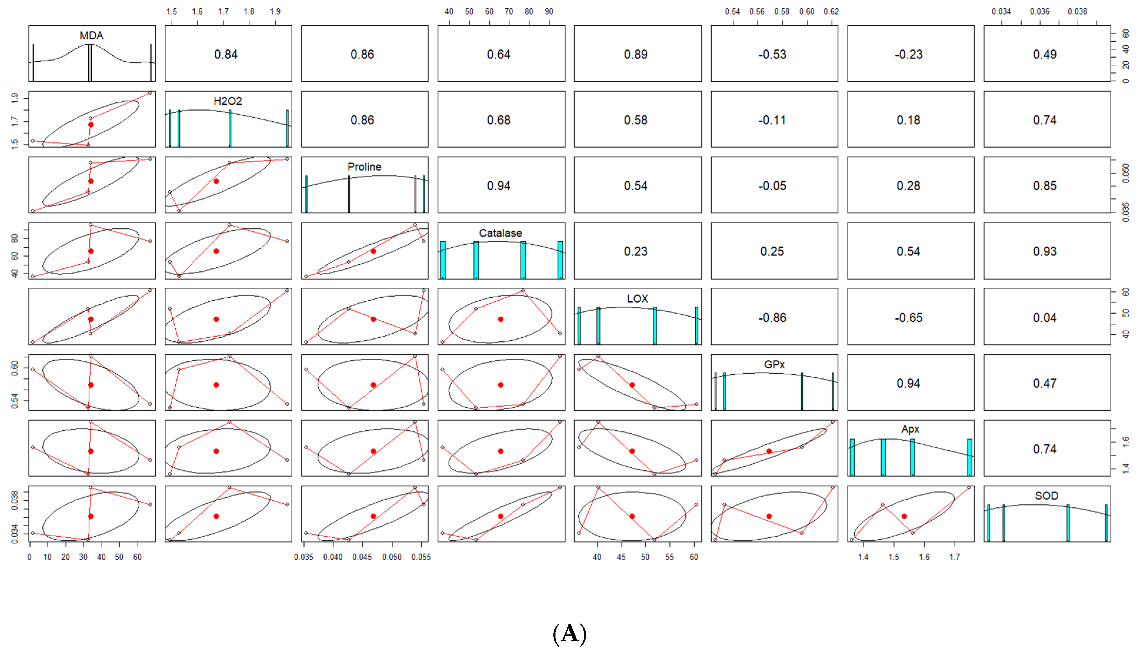 Agriculture 14 01337 g010a
