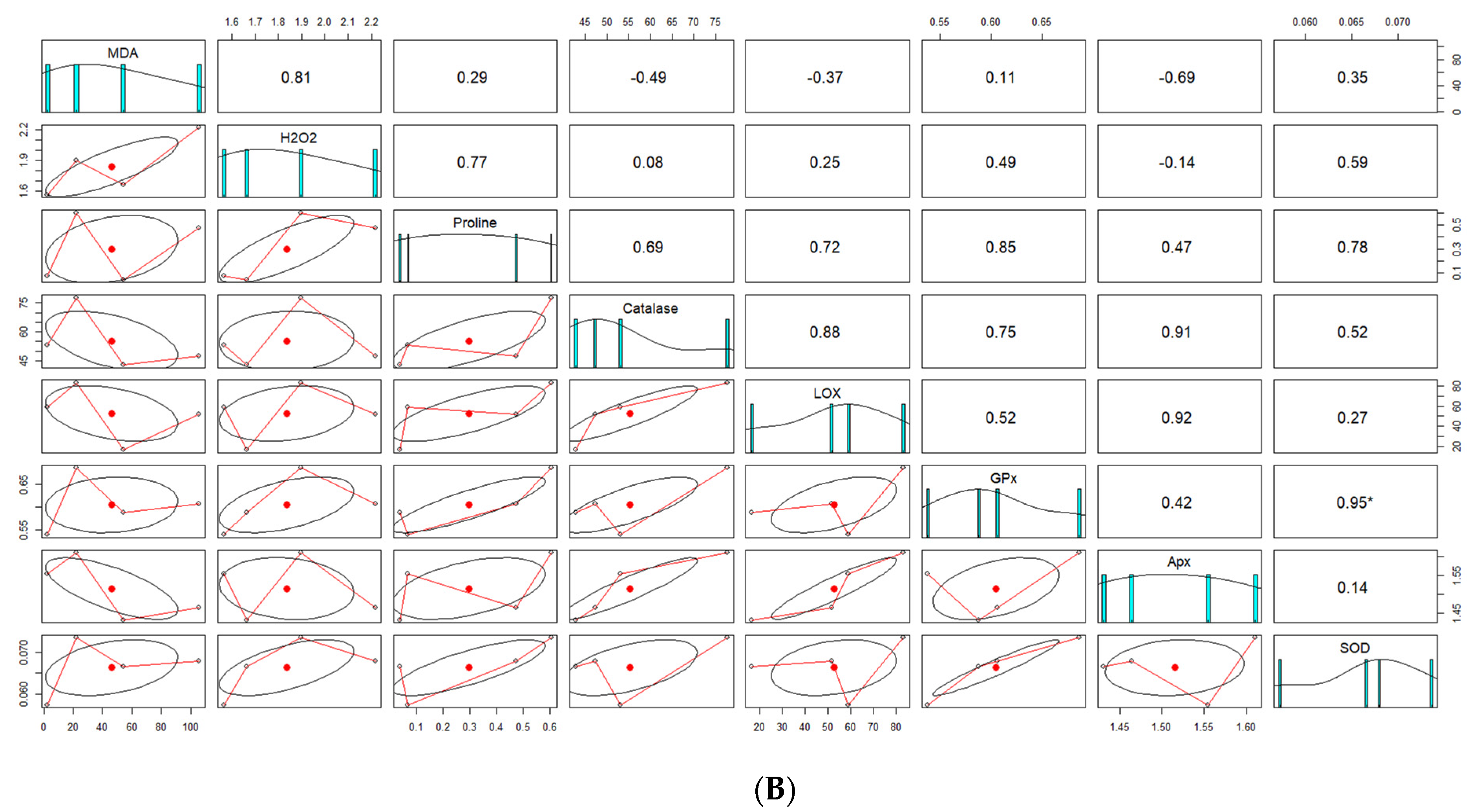 Agriculture 14 01337 g010b