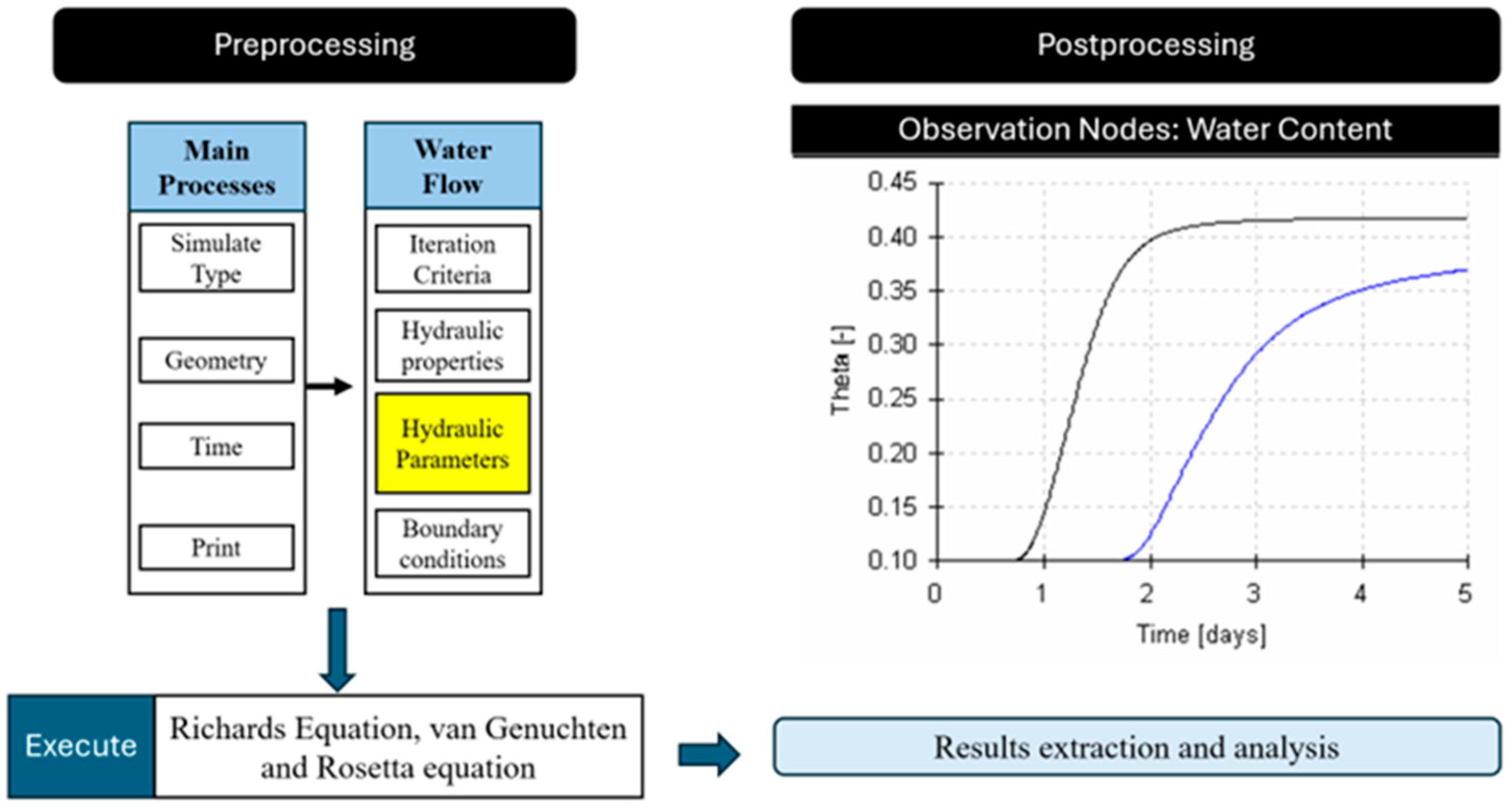 Agriculture 14 01340 g003