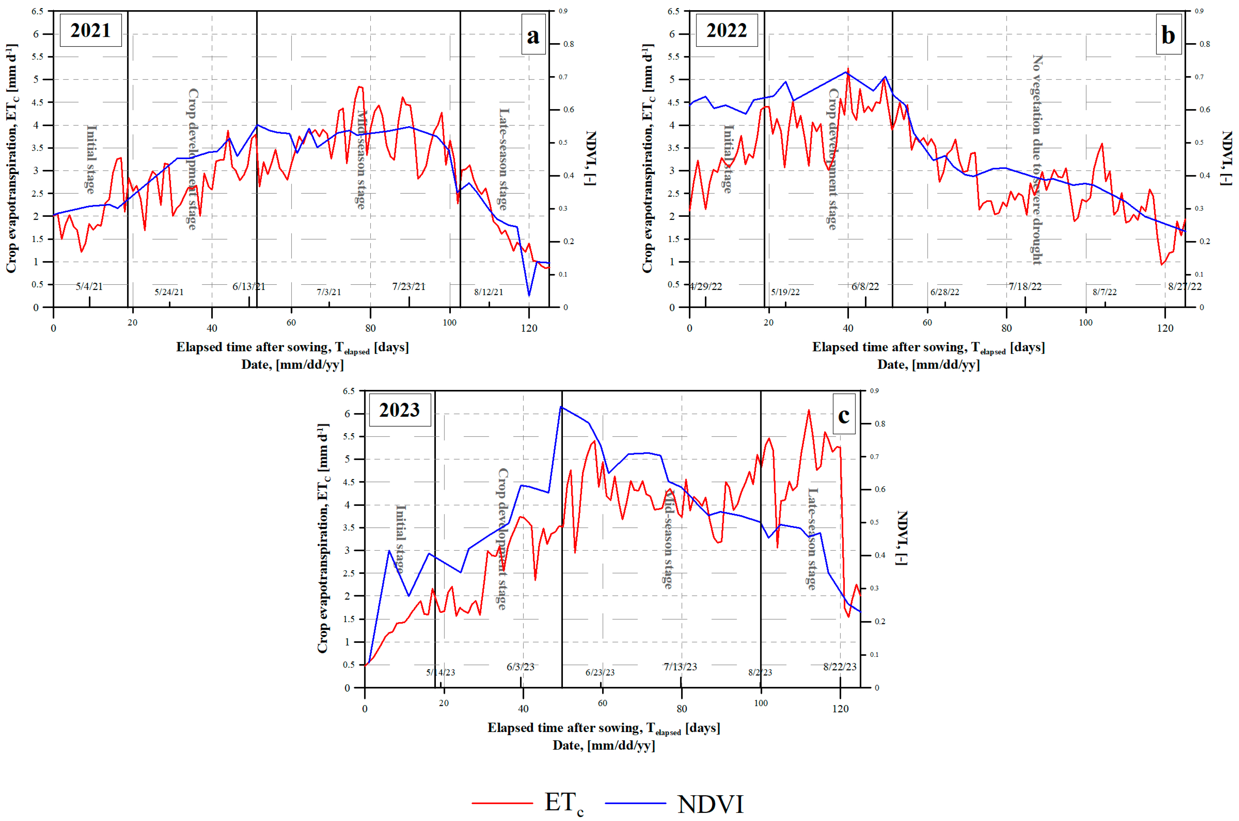 Agriculture 14 01340 g005