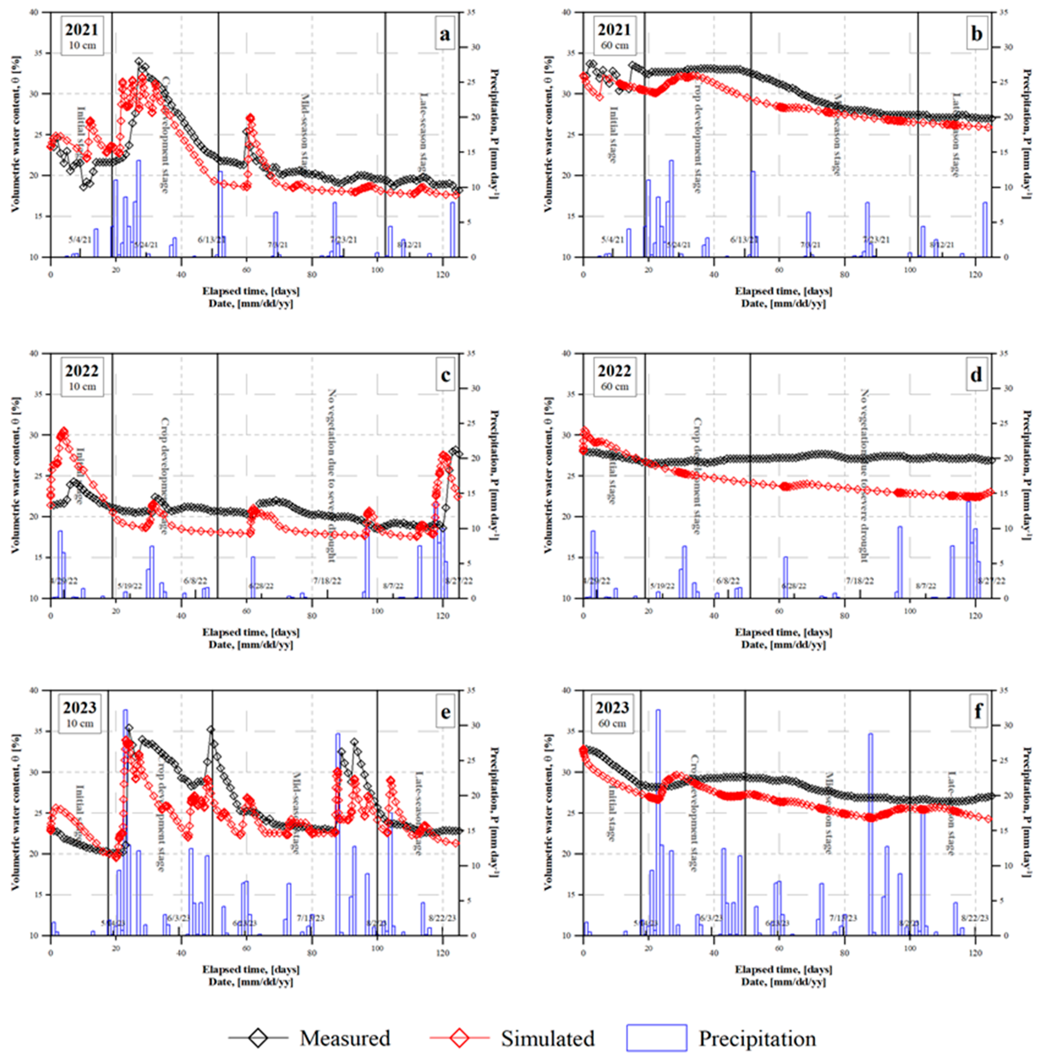 Agriculture 14 01340 g006