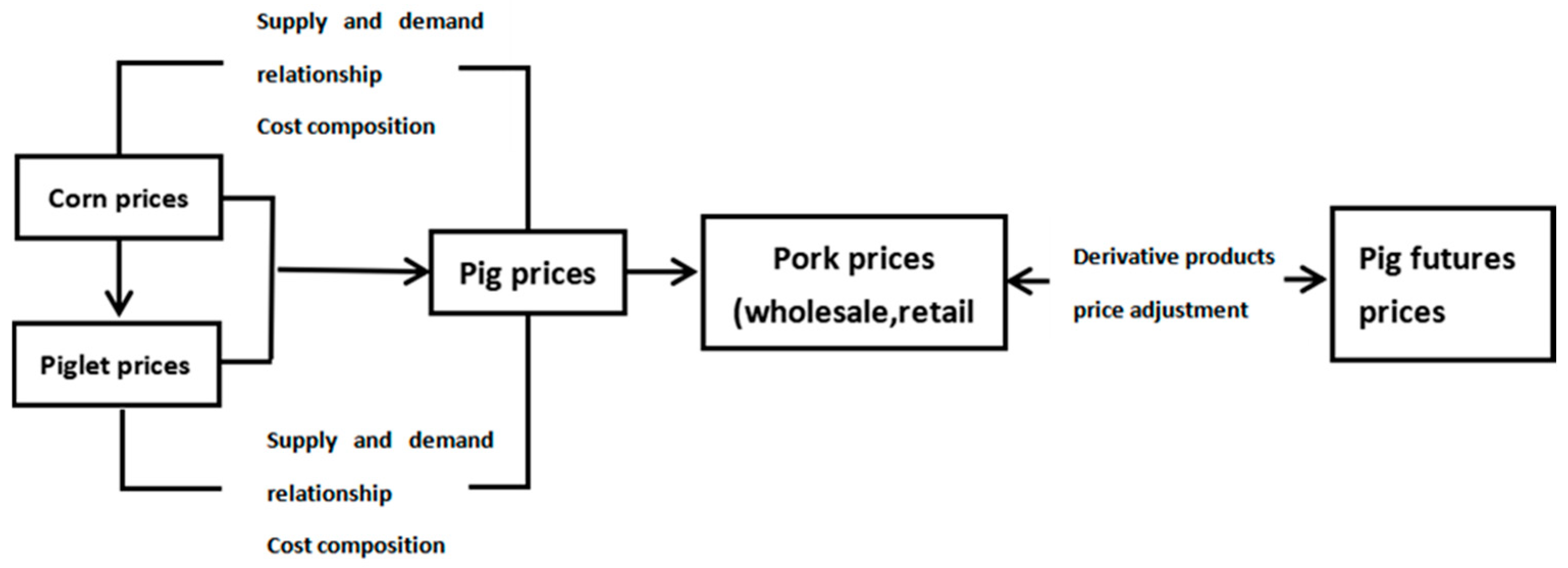 Agriculture 14 01343 g001