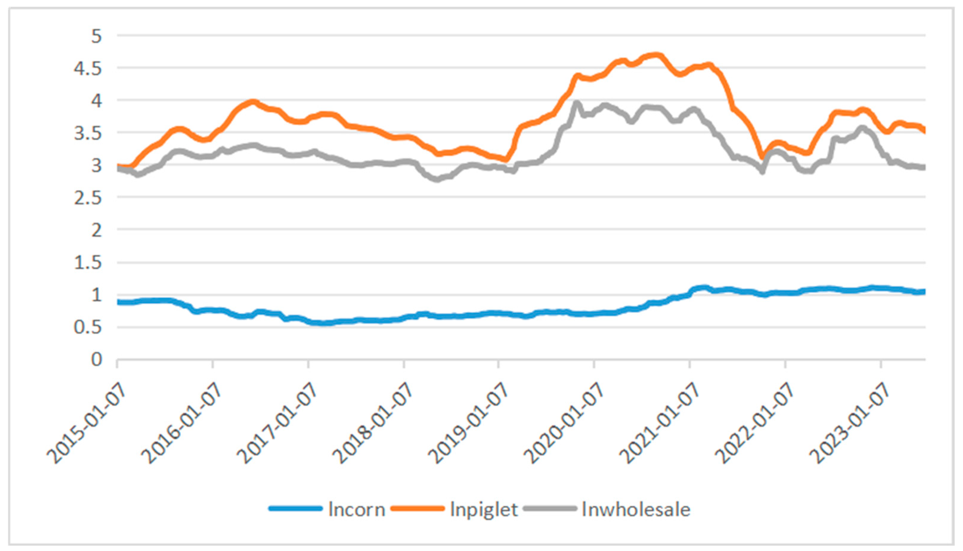 Agriculture 14 01343 g002