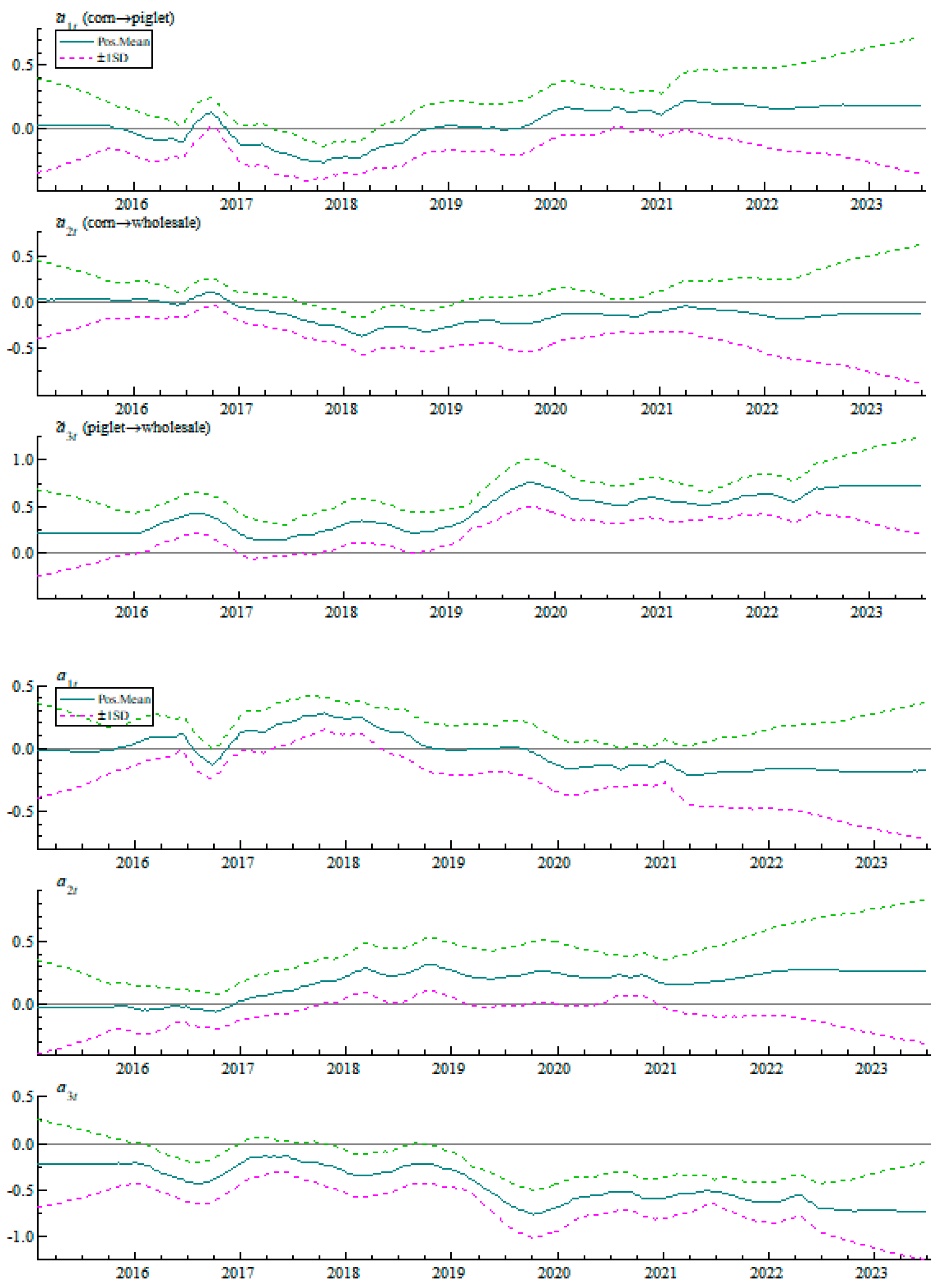 Agriculture 14 01343 g003