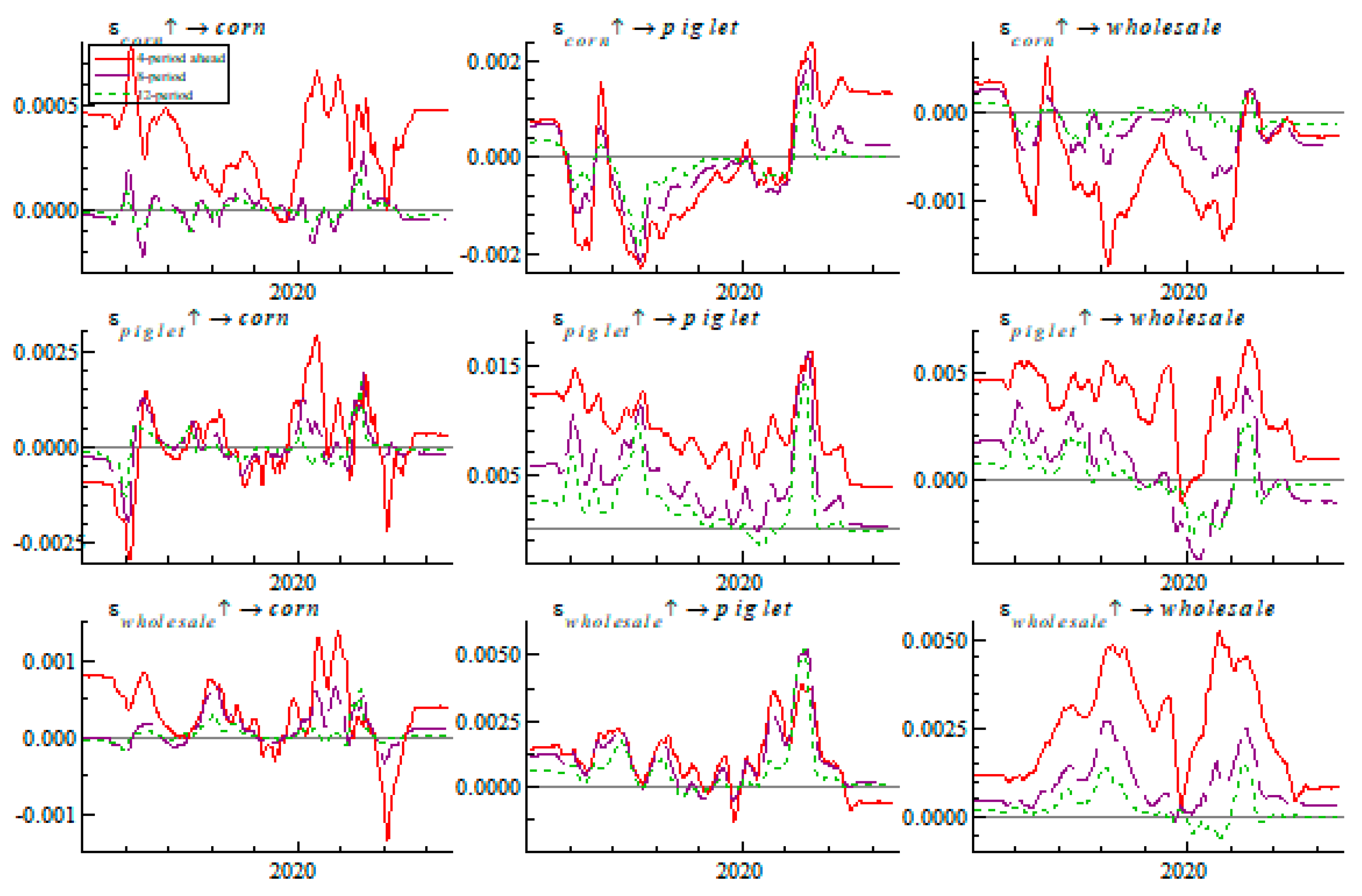 Agriculture 14 01343 g004