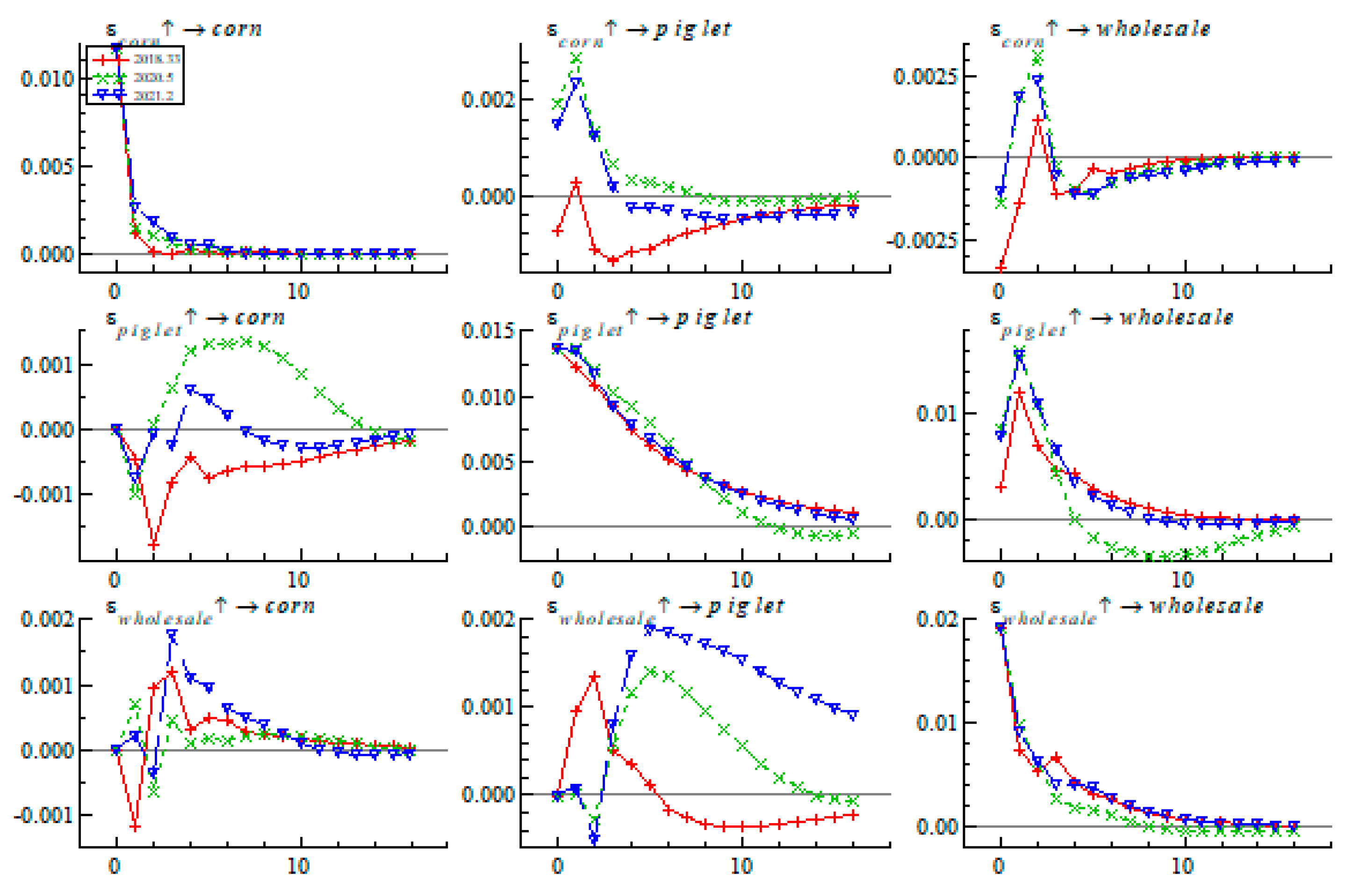 Agriculture 14 01343 g005