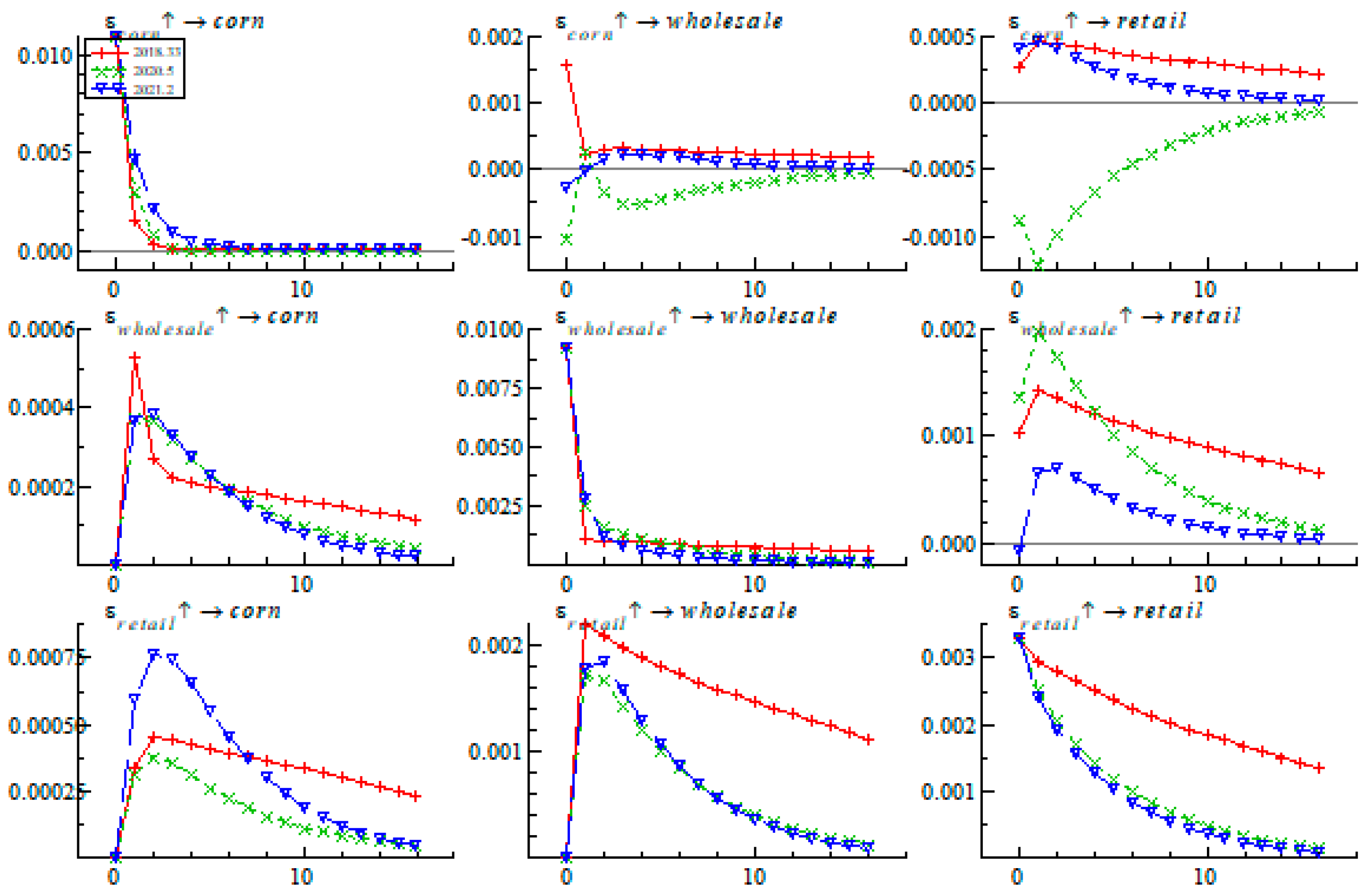 Agriculture 14 01343 g006