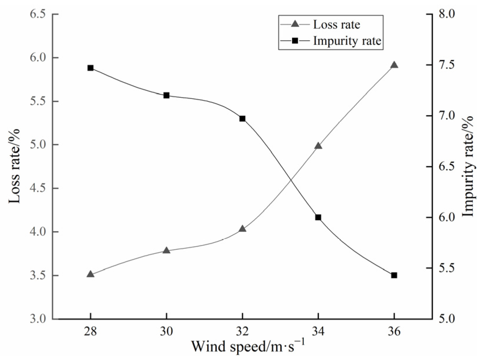 Agriculture 14 01344 g012