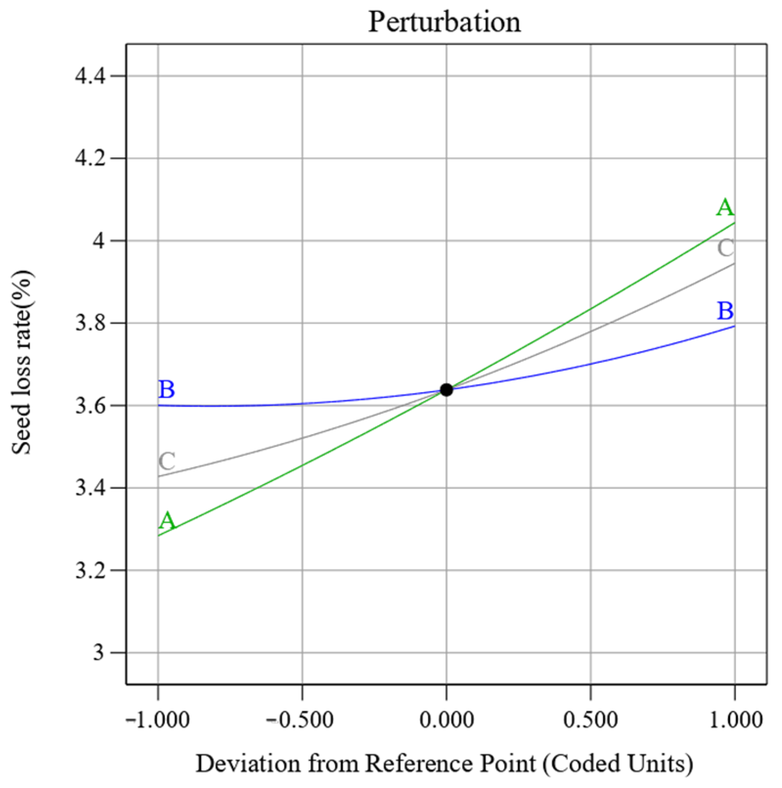 Agriculture 14 01344 g015