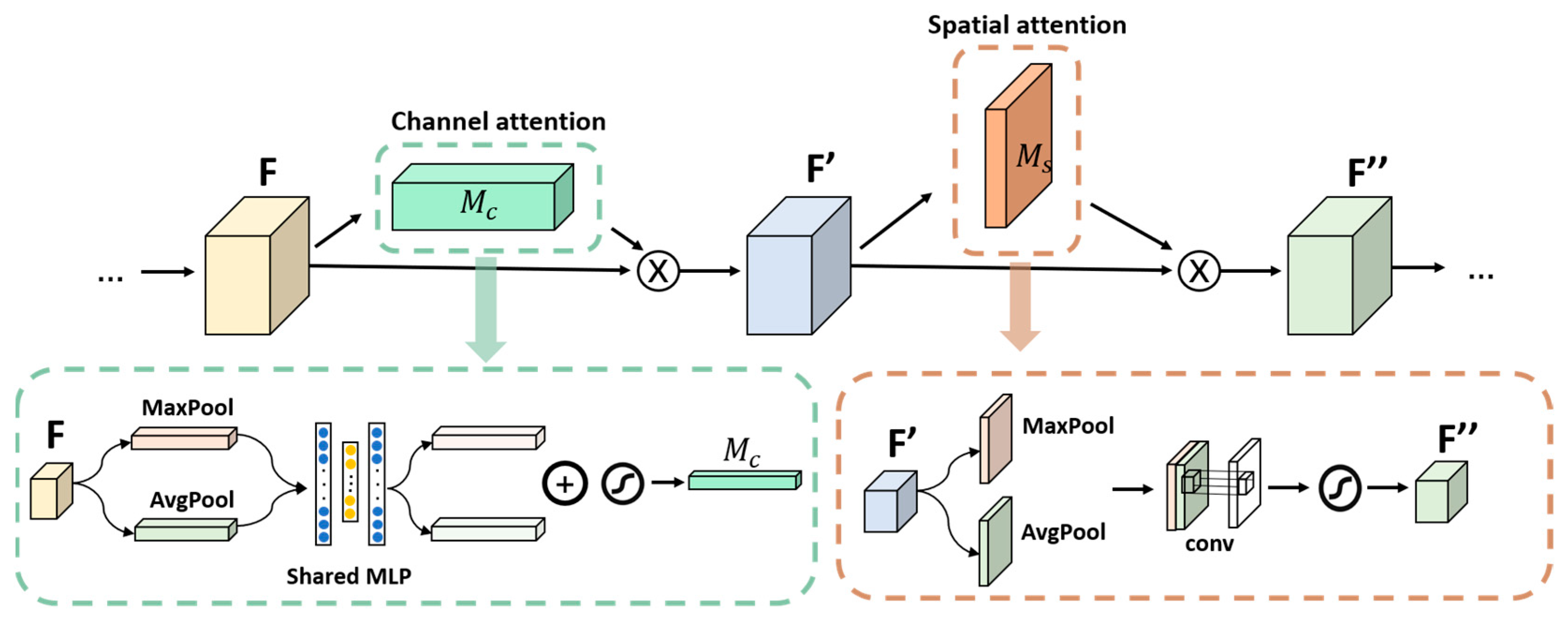 Agriculture 14 01347 g007