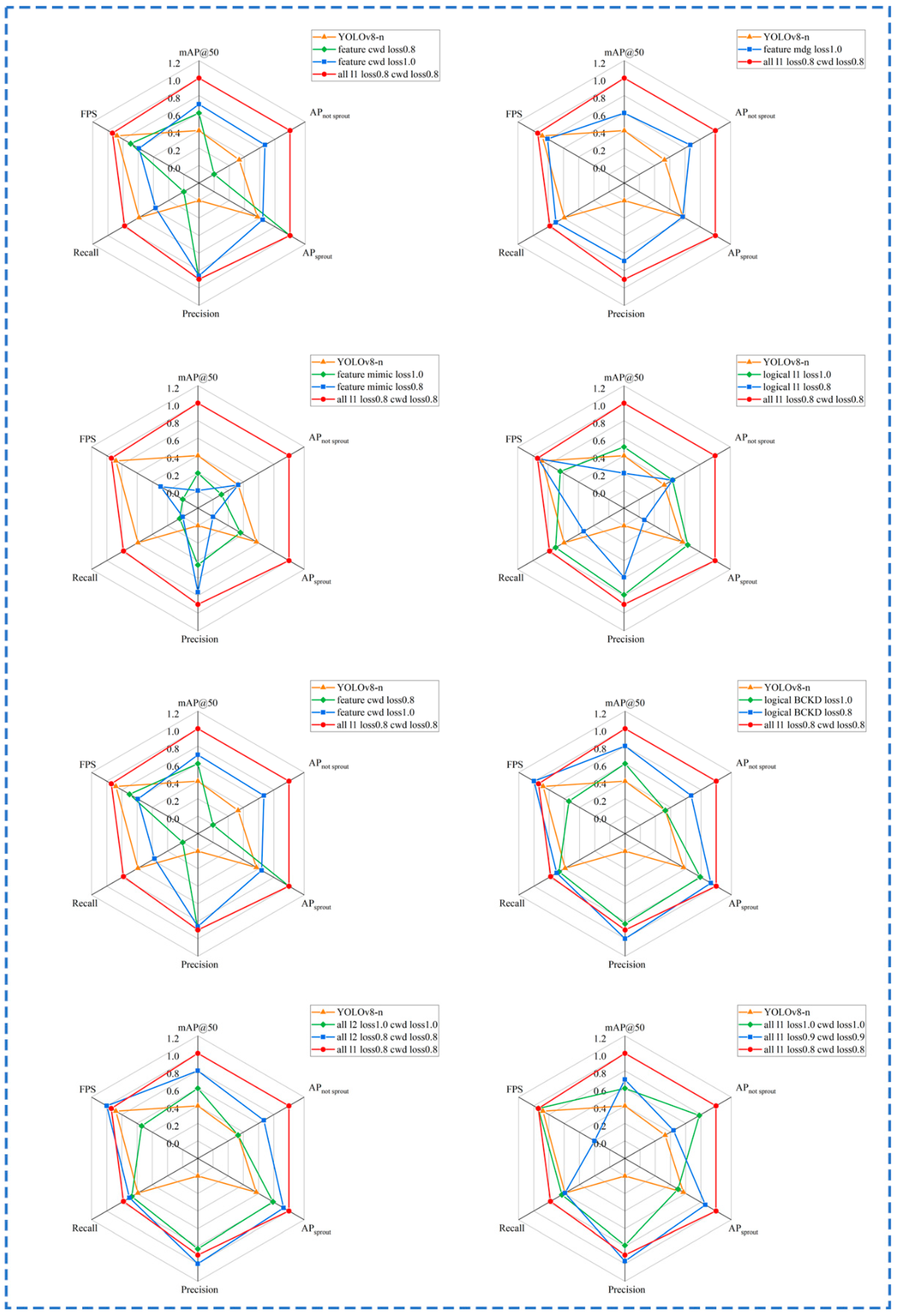 Agriculture 14 01348 g006