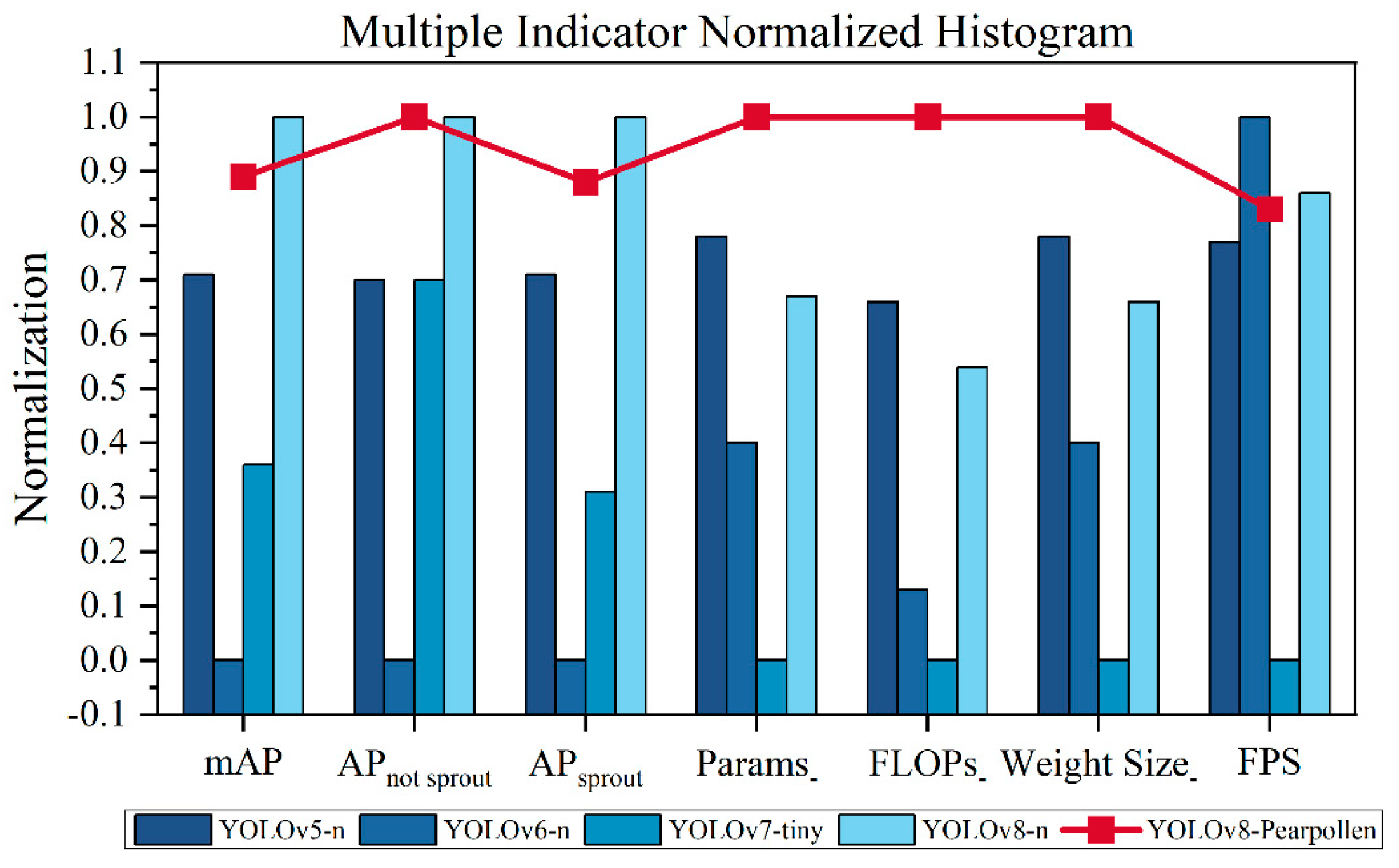 Agriculture 14 01348 g007