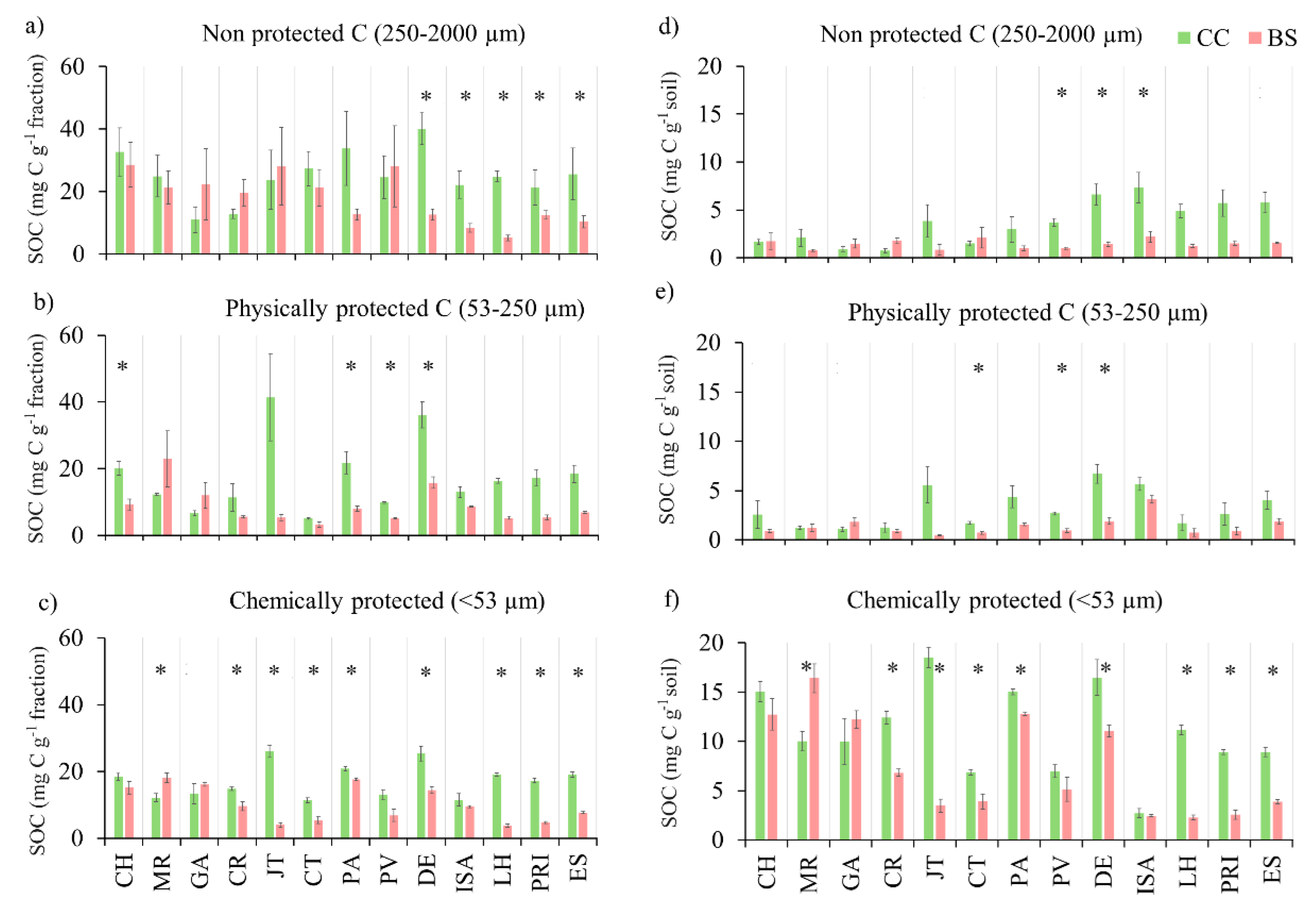 Agriculture 14 01354 g002