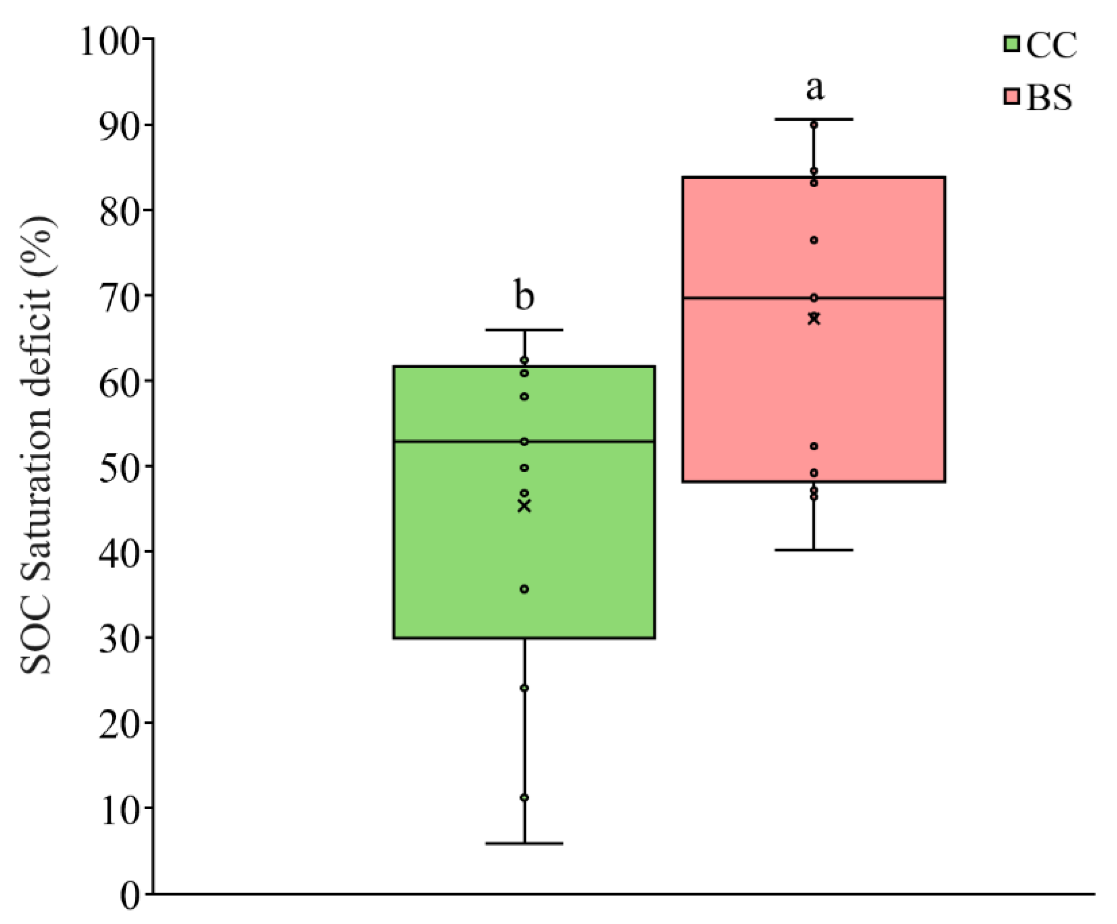 Agriculture 14 01354 g006