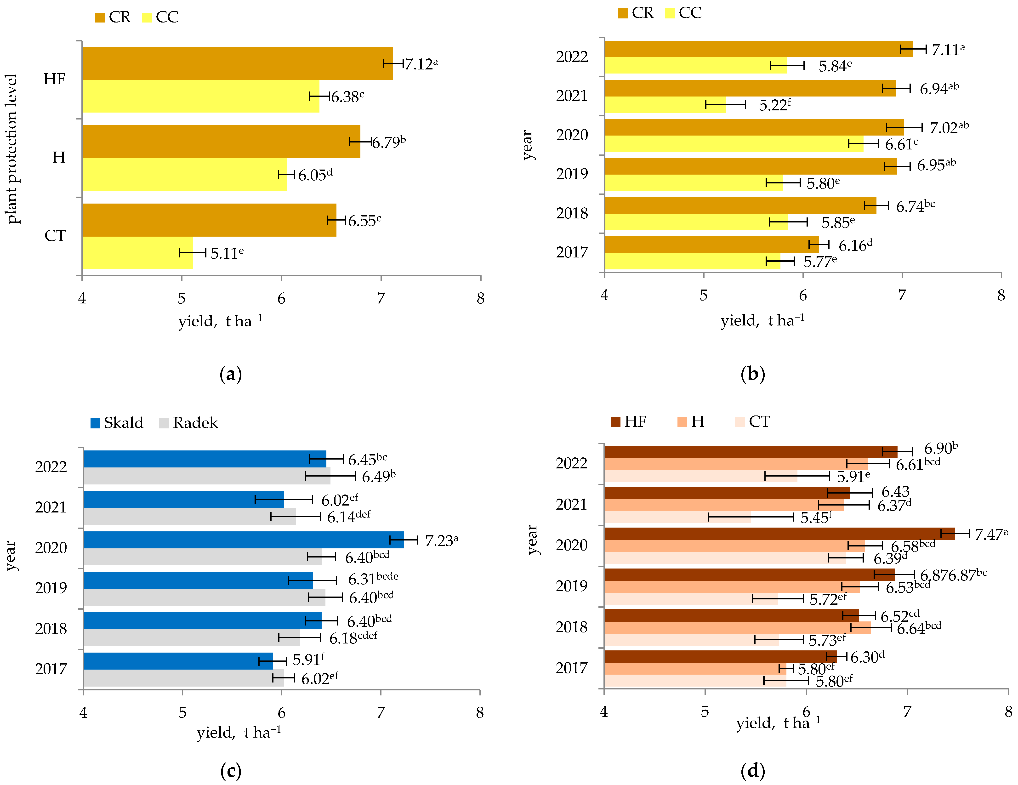 Agriculture 14 01355 g003 Agriculture 14 01355 g003
