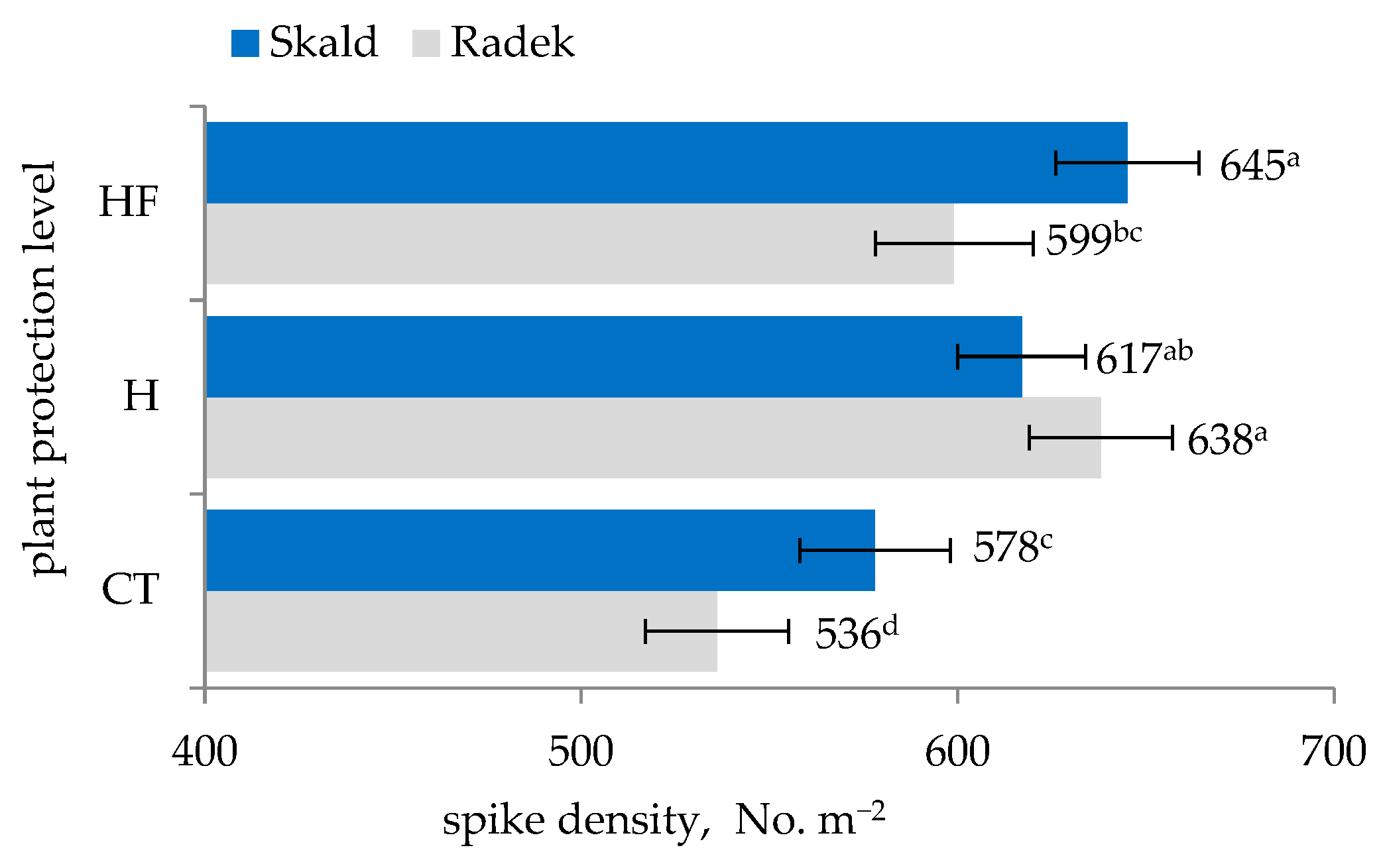 Agriculture 14 01355 g004 Agriculture 14 01355 g004