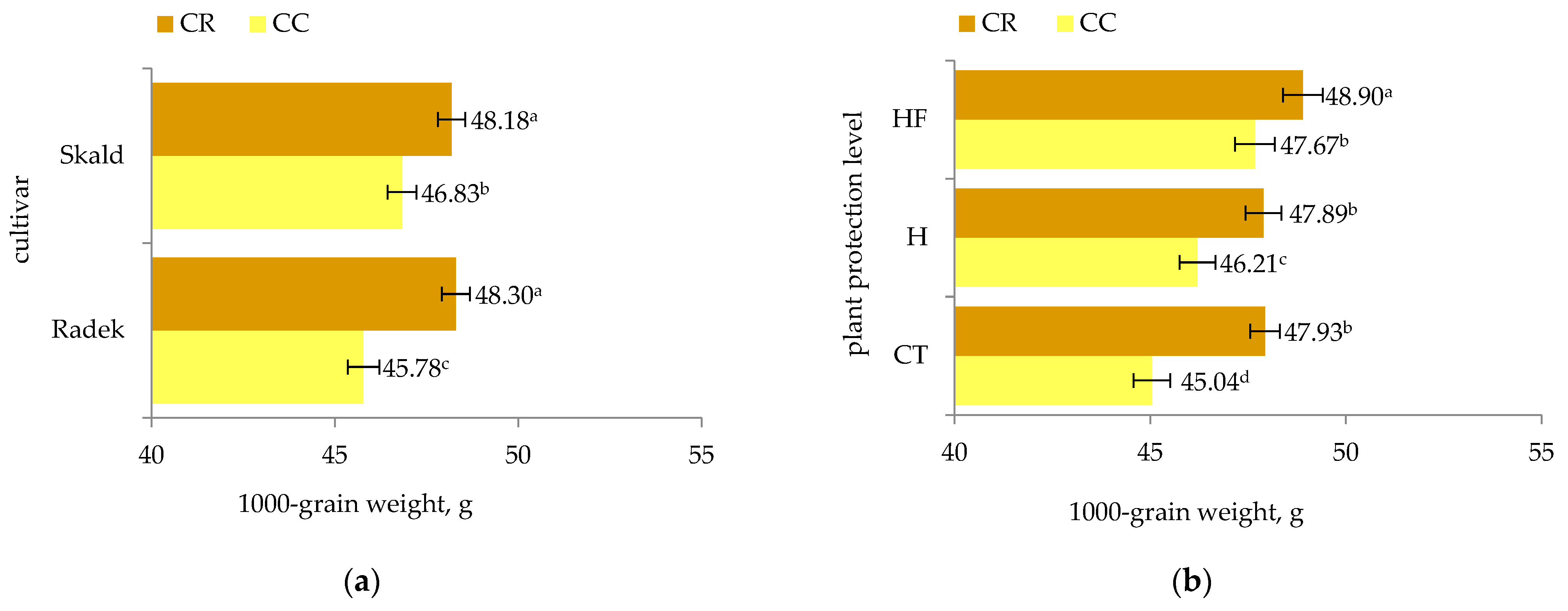 Agriculture 14 01355 g005a Agriculture 14 01355 g005a