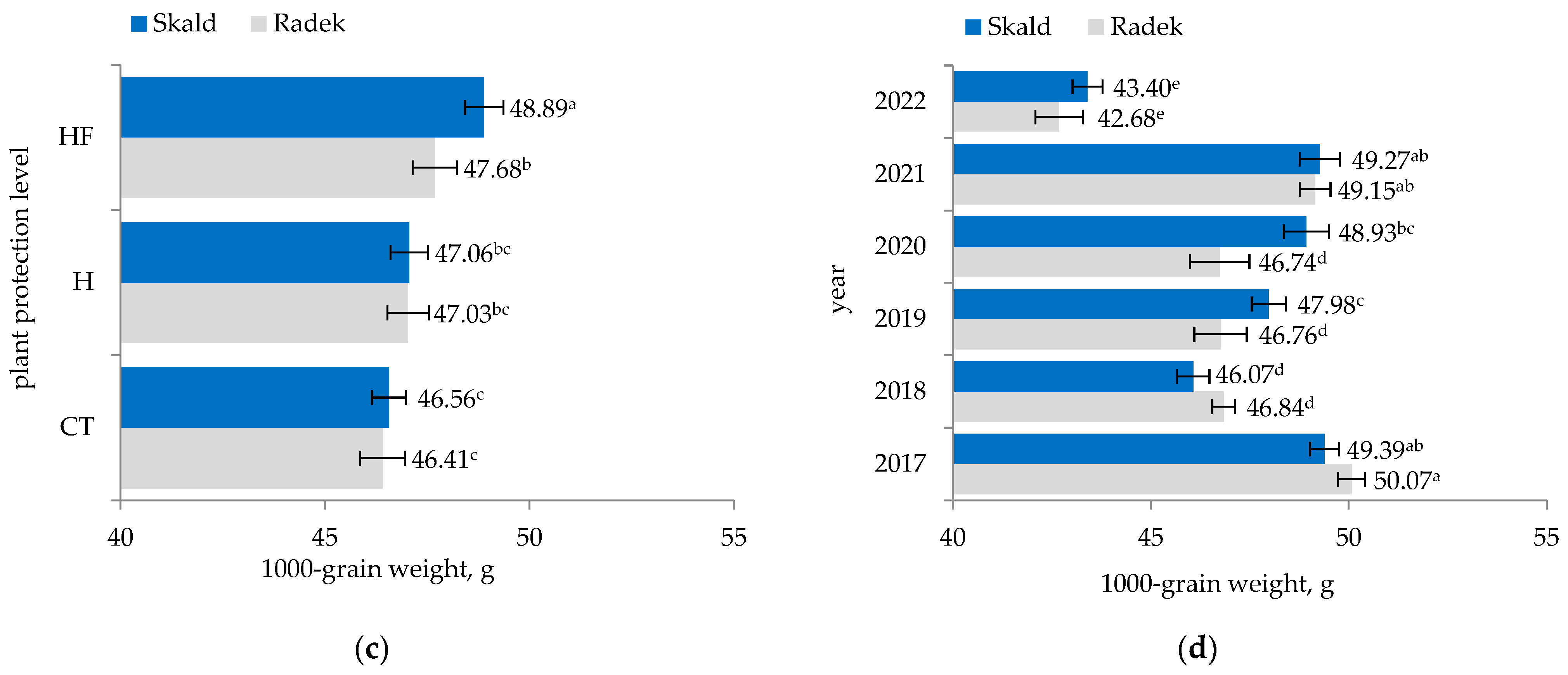 Agriculture 14 01355 g005b Agriculture 14 01355 g005b