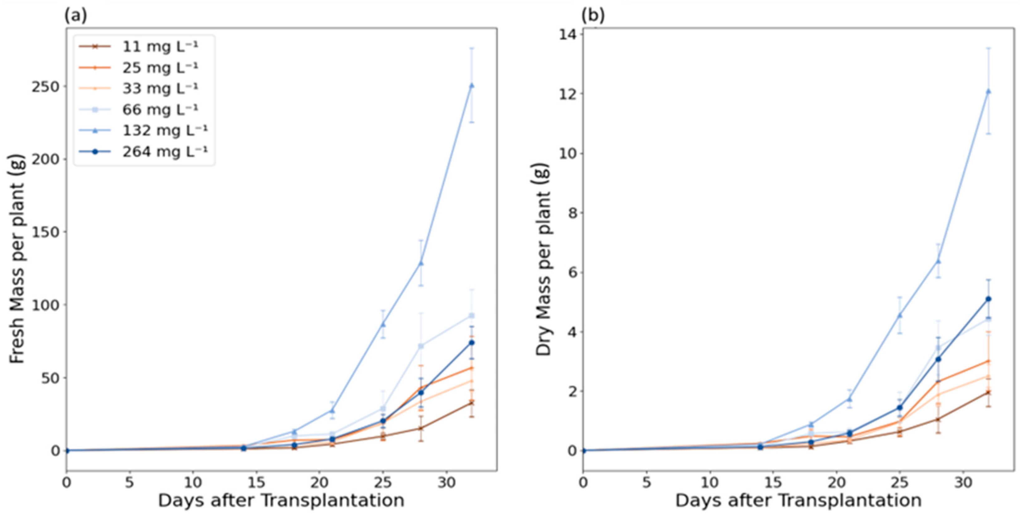 Agriculture 14 01358 g002