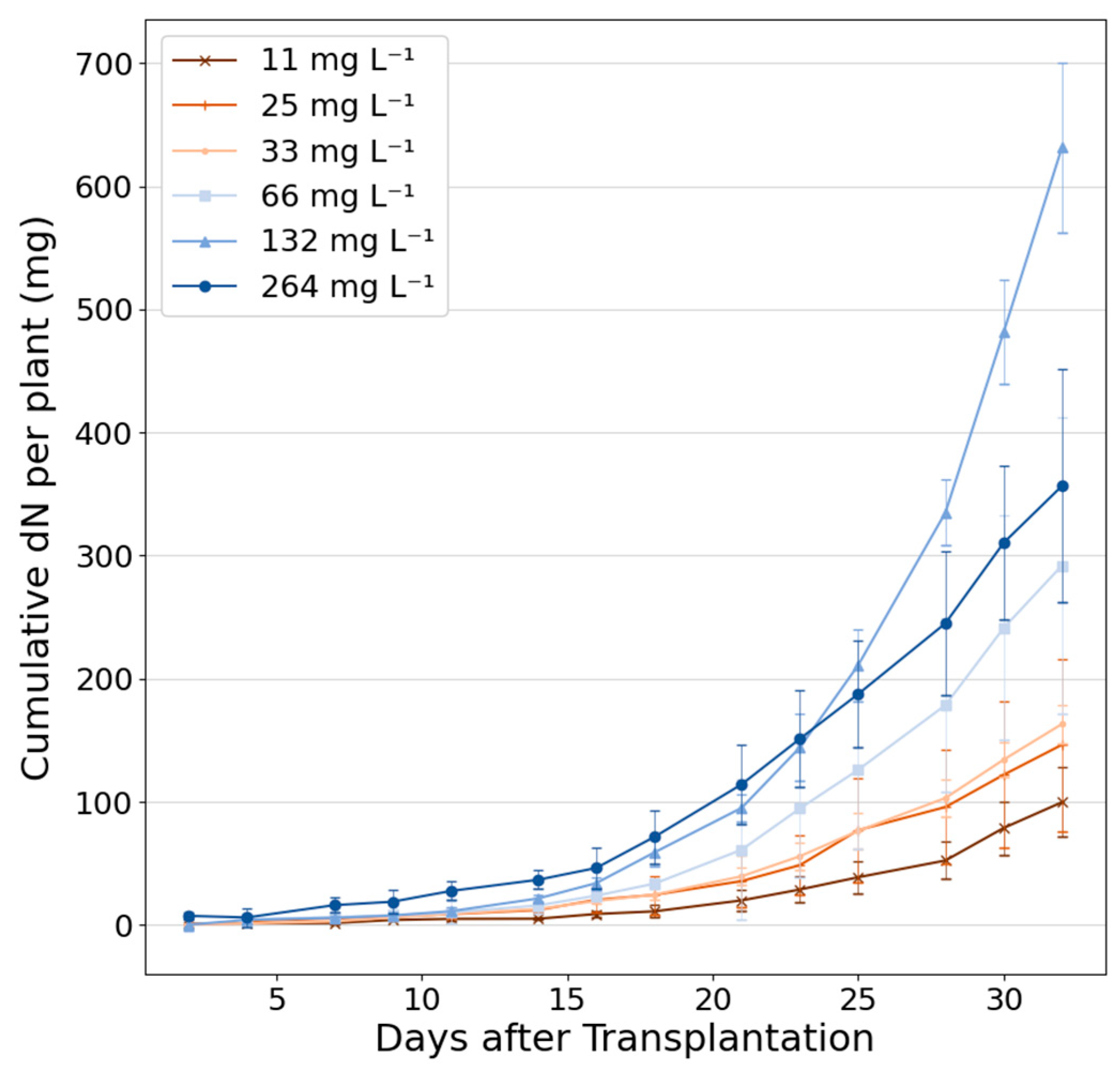 Agriculture 14 01358 g003