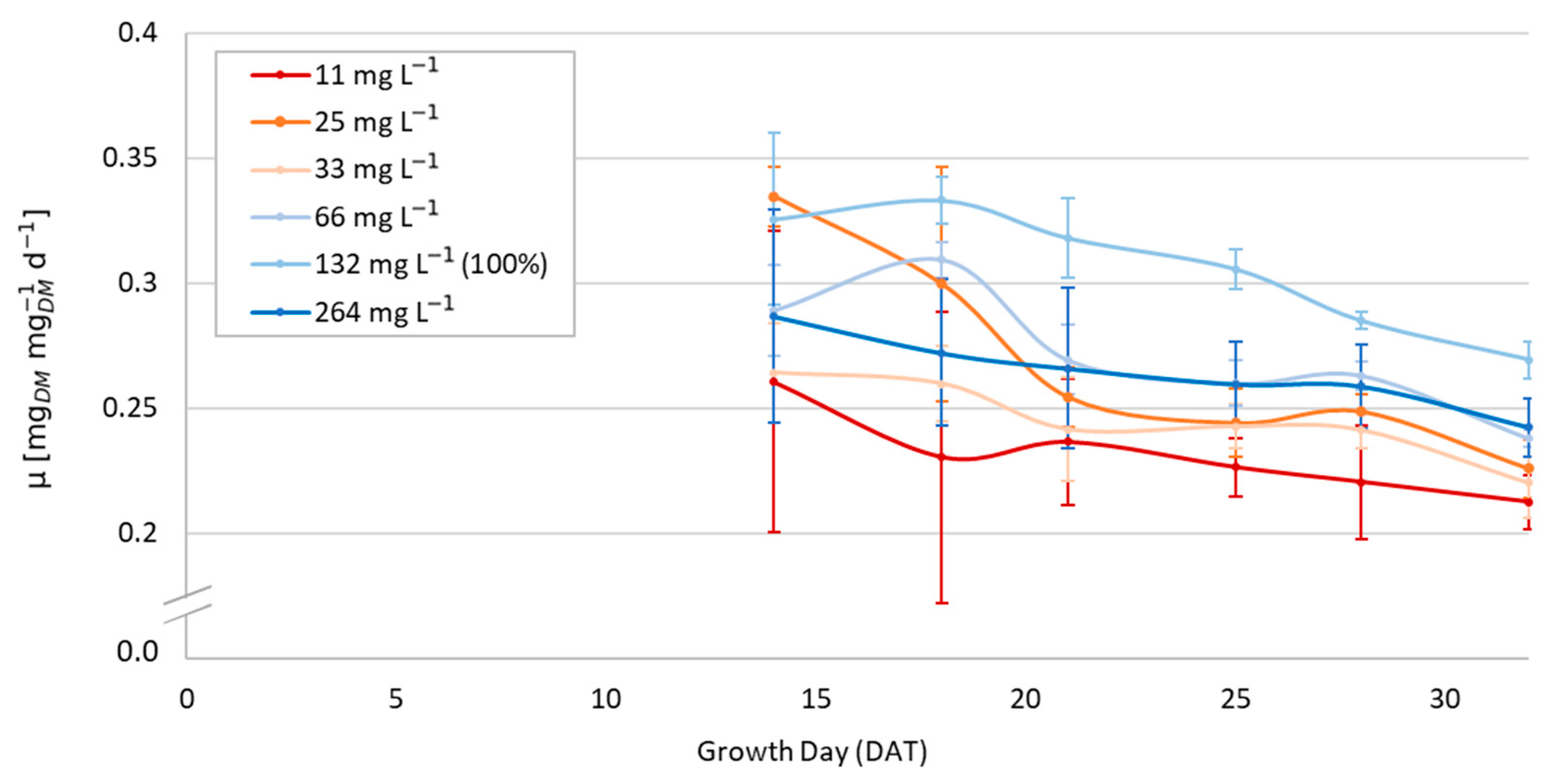Agriculture 14 01358 g006