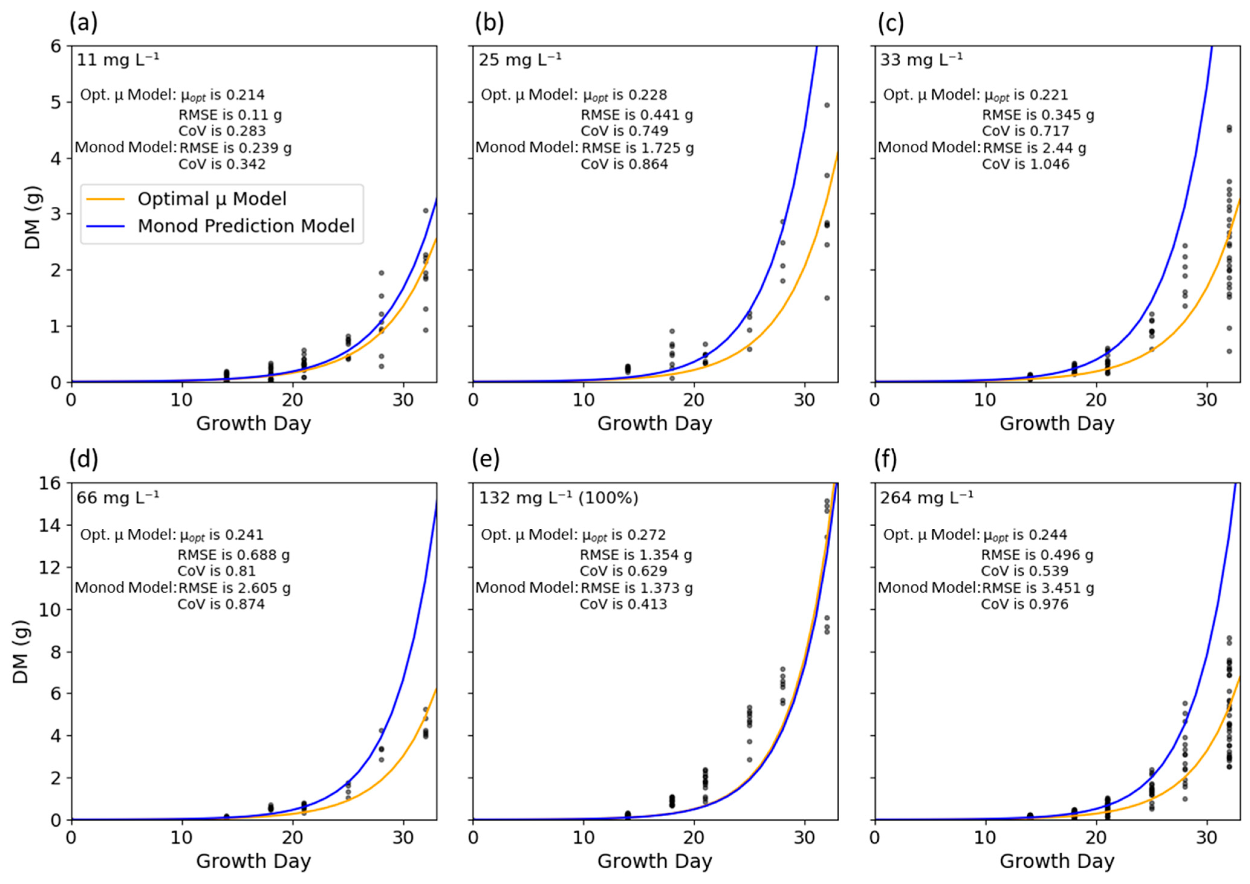 Agriculture 14 01358 g007