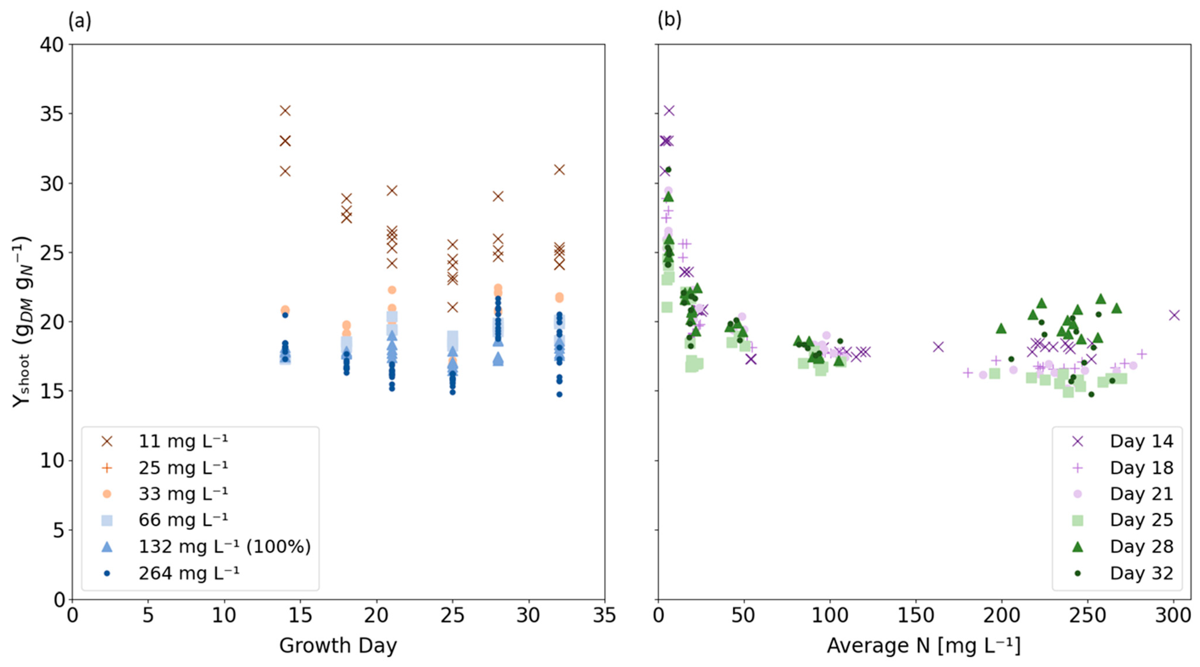 Agriculture 14 01358 g008