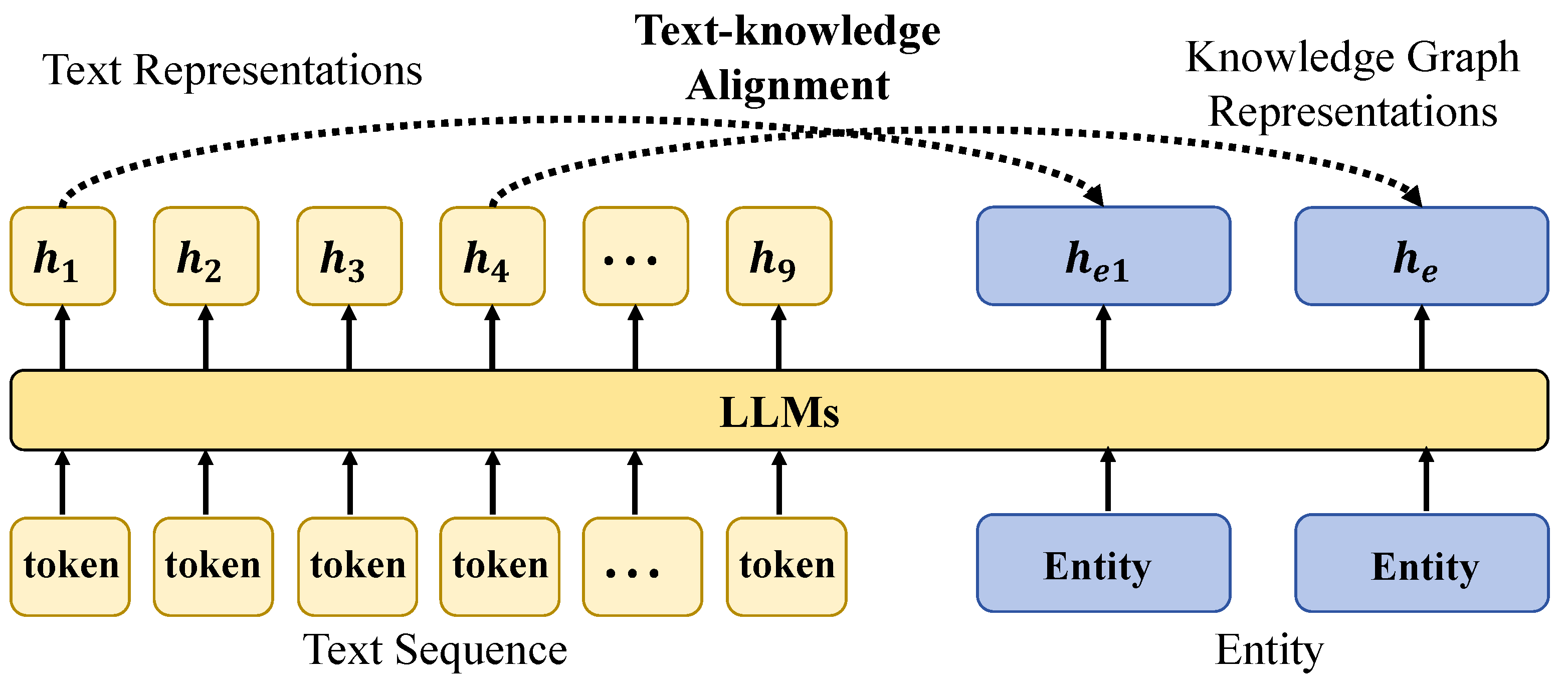 Agriculture | Free Full-Text | Implementation of Large Language Models ...