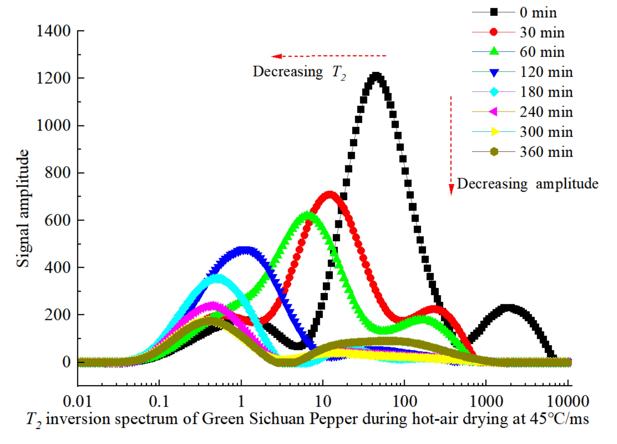 Agriculture 14 01361 g004