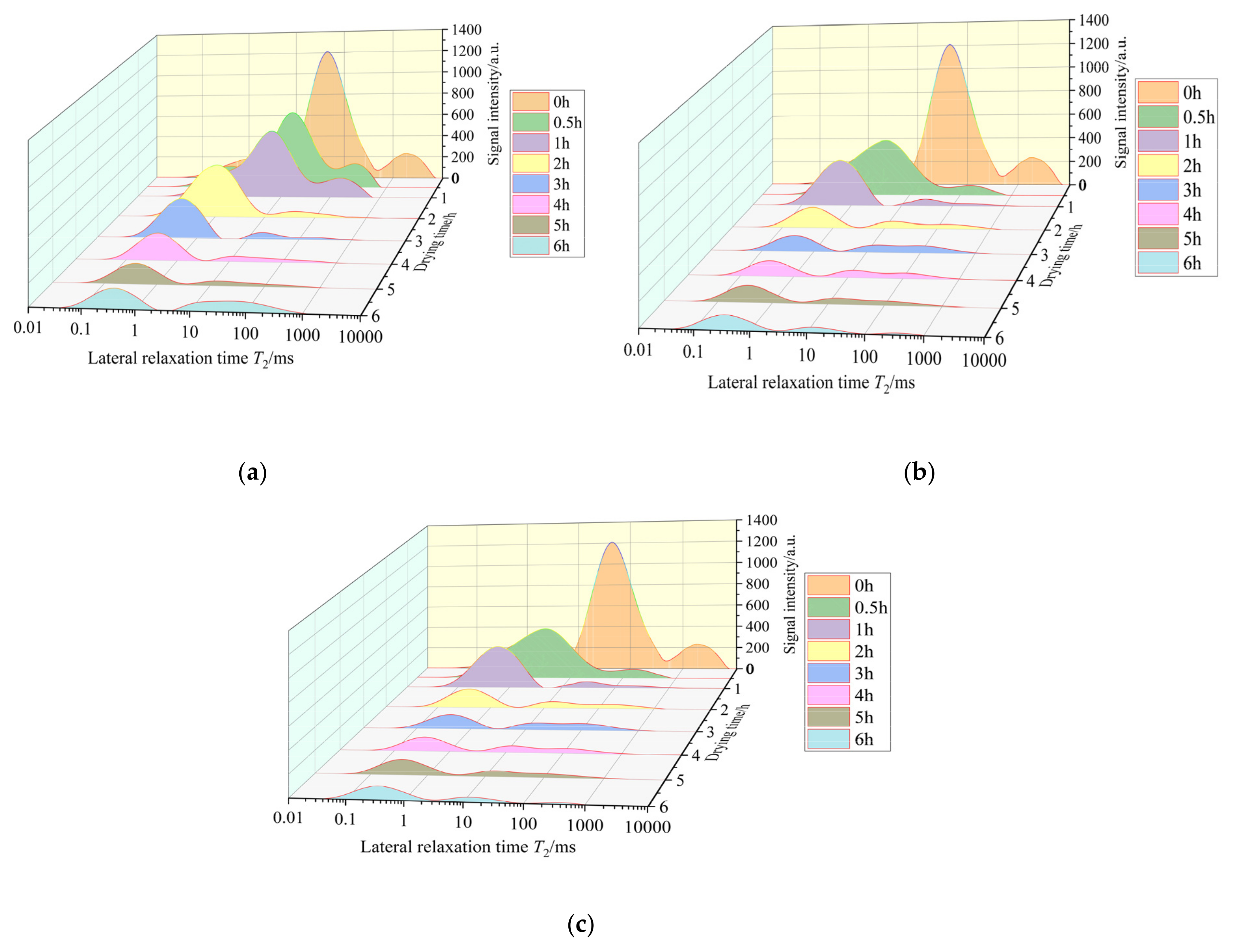 Agriculture 14 01361 g005
