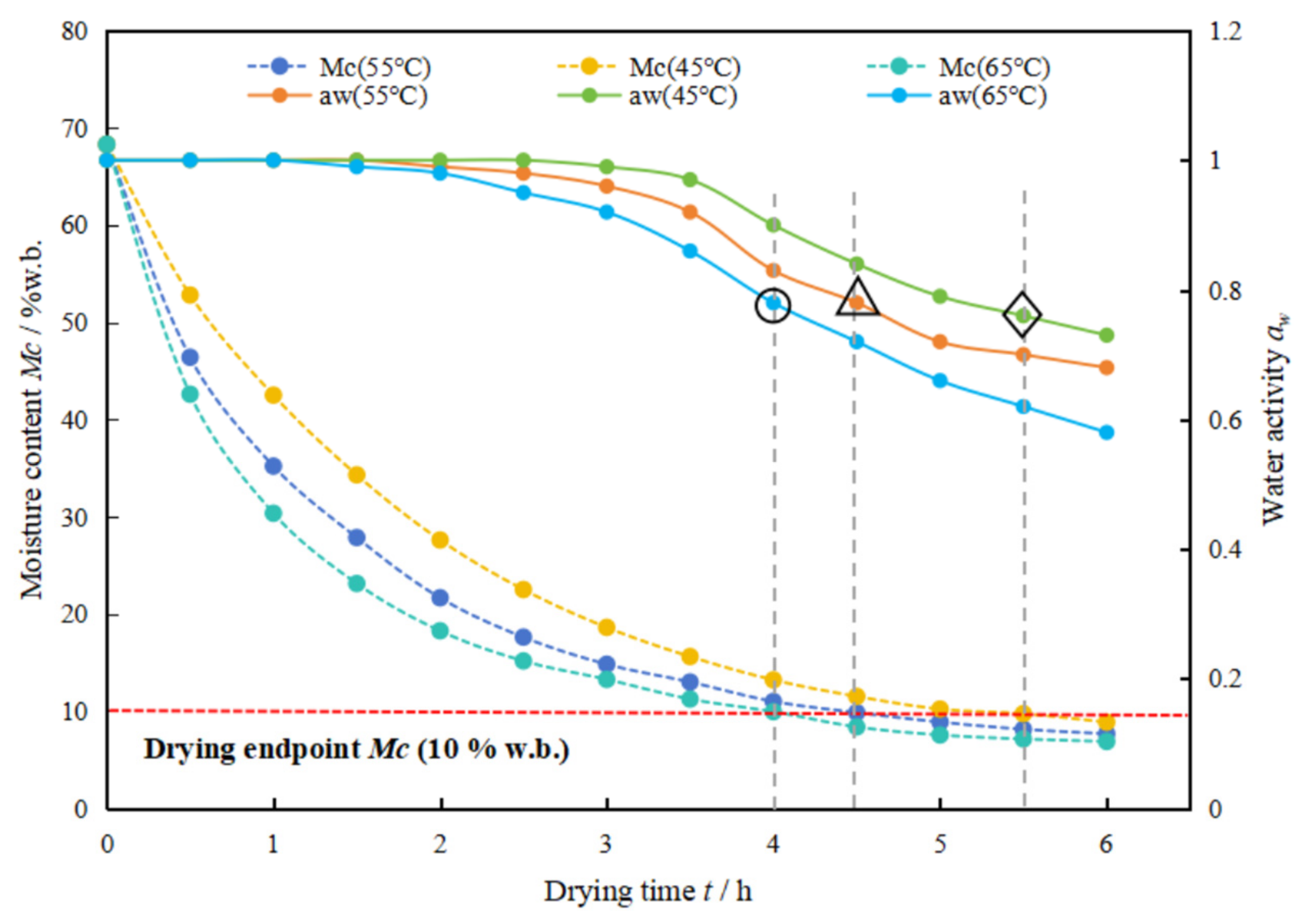 Agriculture 14 01361 g006