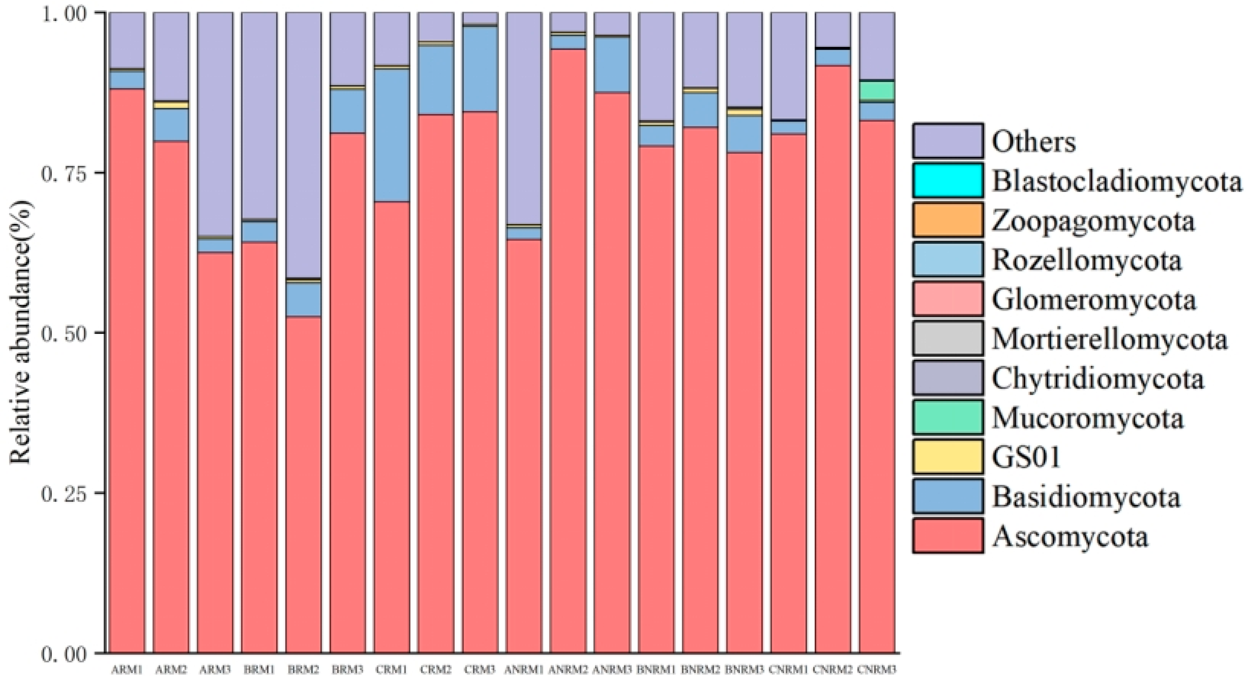 Agriculture 14 01365 g003
