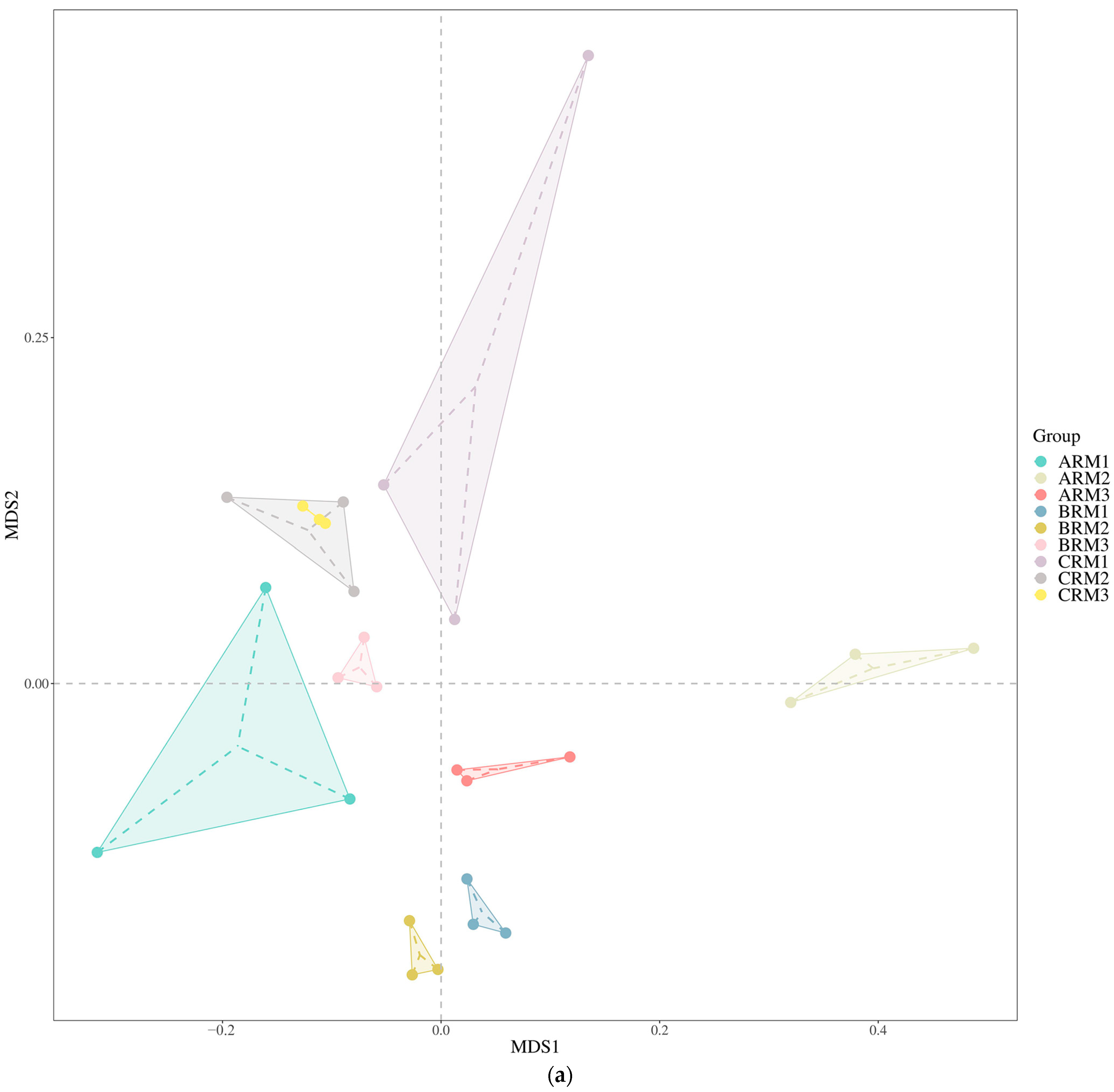 Agriculture 14 01365 g006a