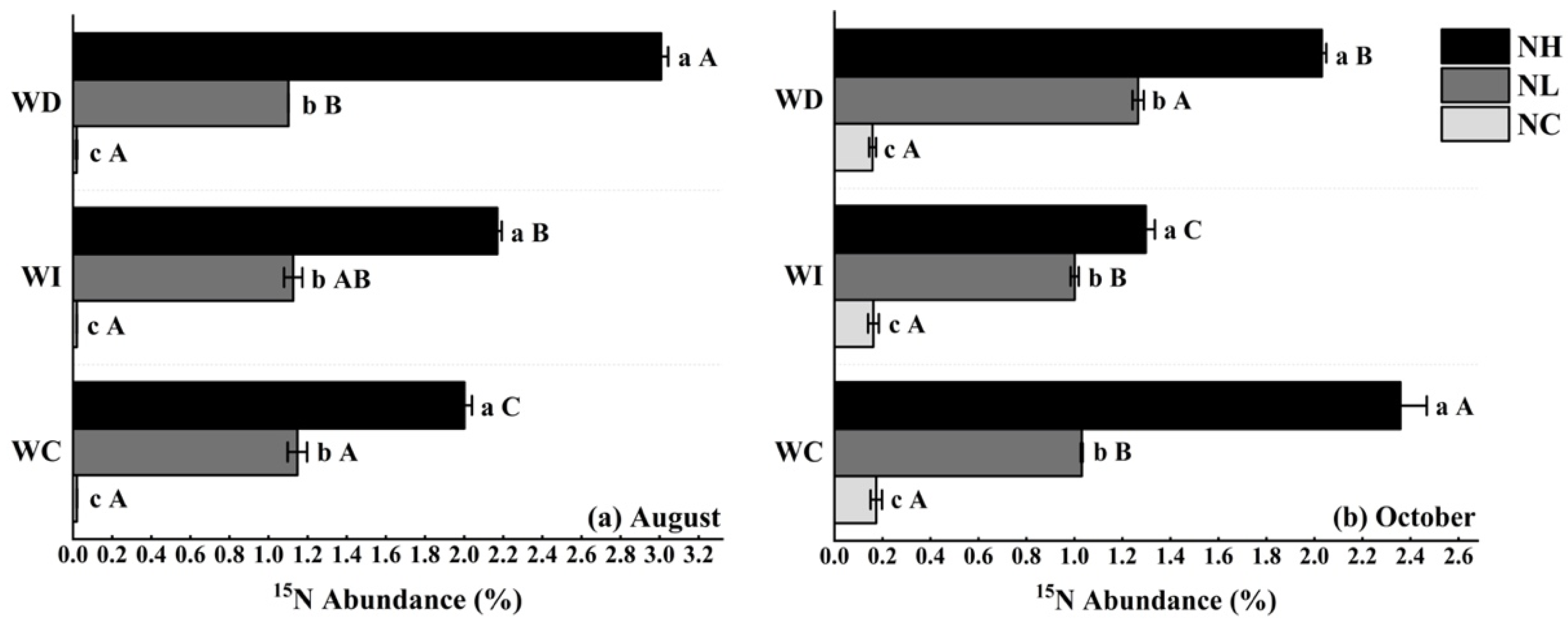 Agriculture 14 01367 g001 Agriculture 14 01367 g001