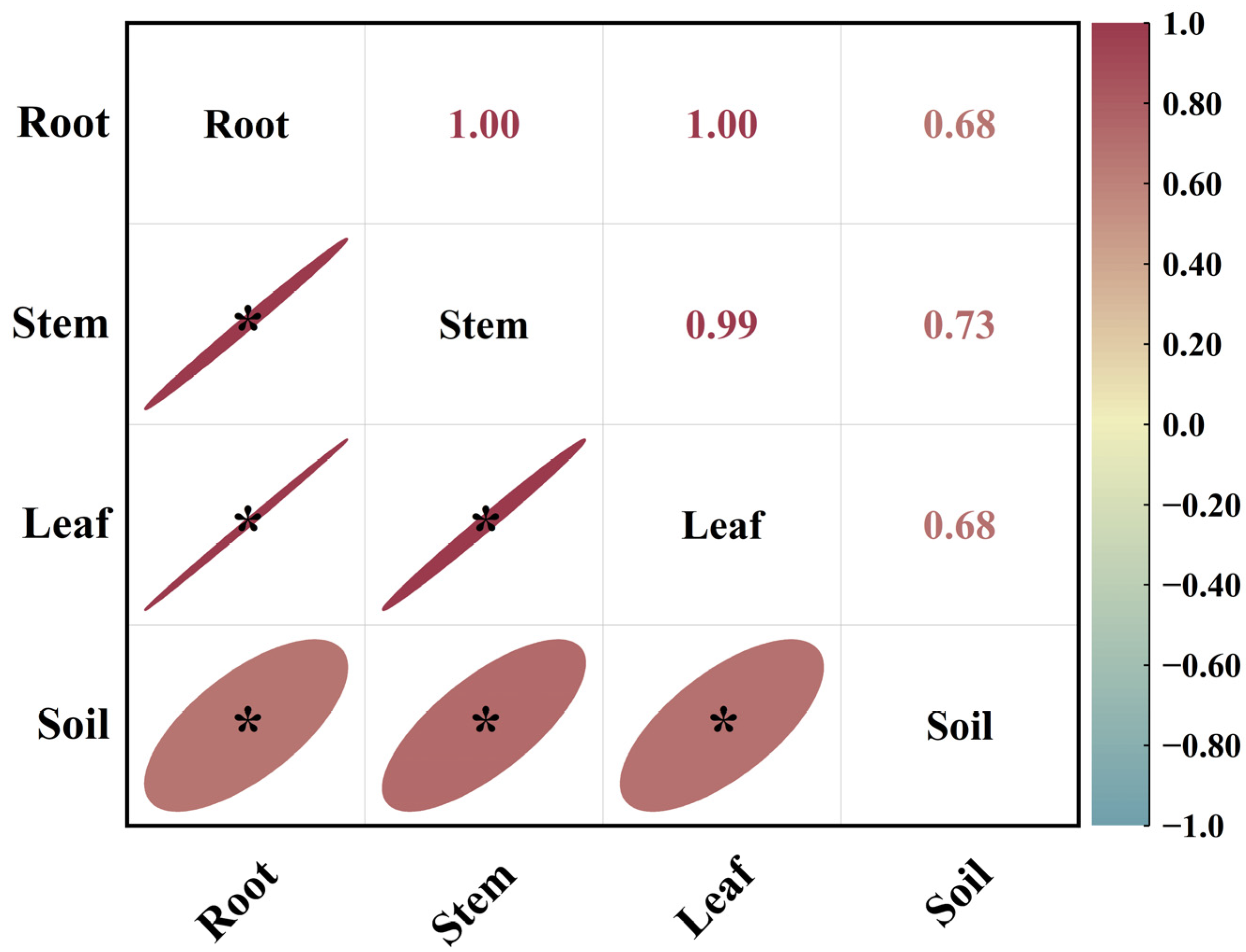 Agriculture 14 01367 g003 Agriculture 14 01367 g003