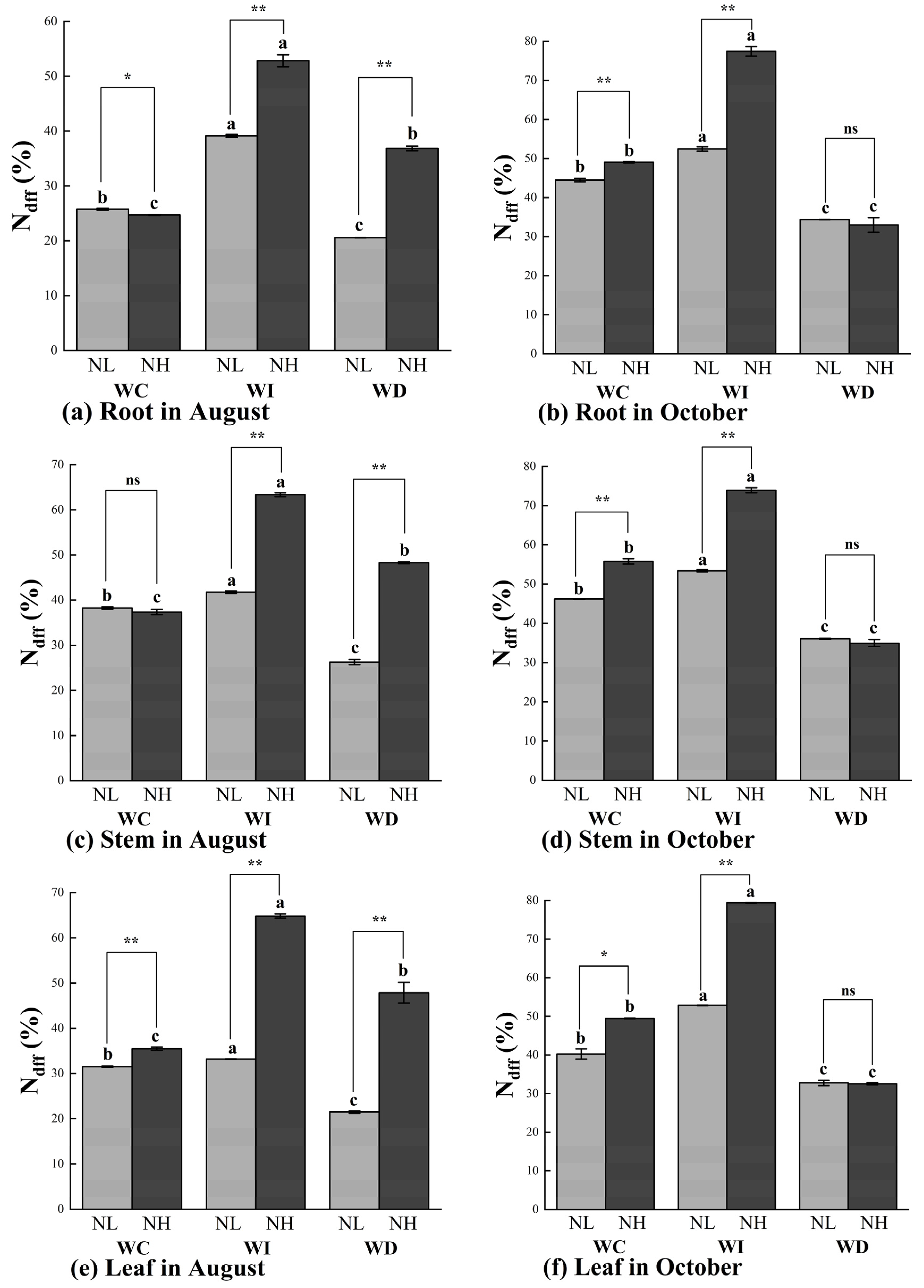Agriculture 14 01367 g004a Agriculture 14 01367 g004a